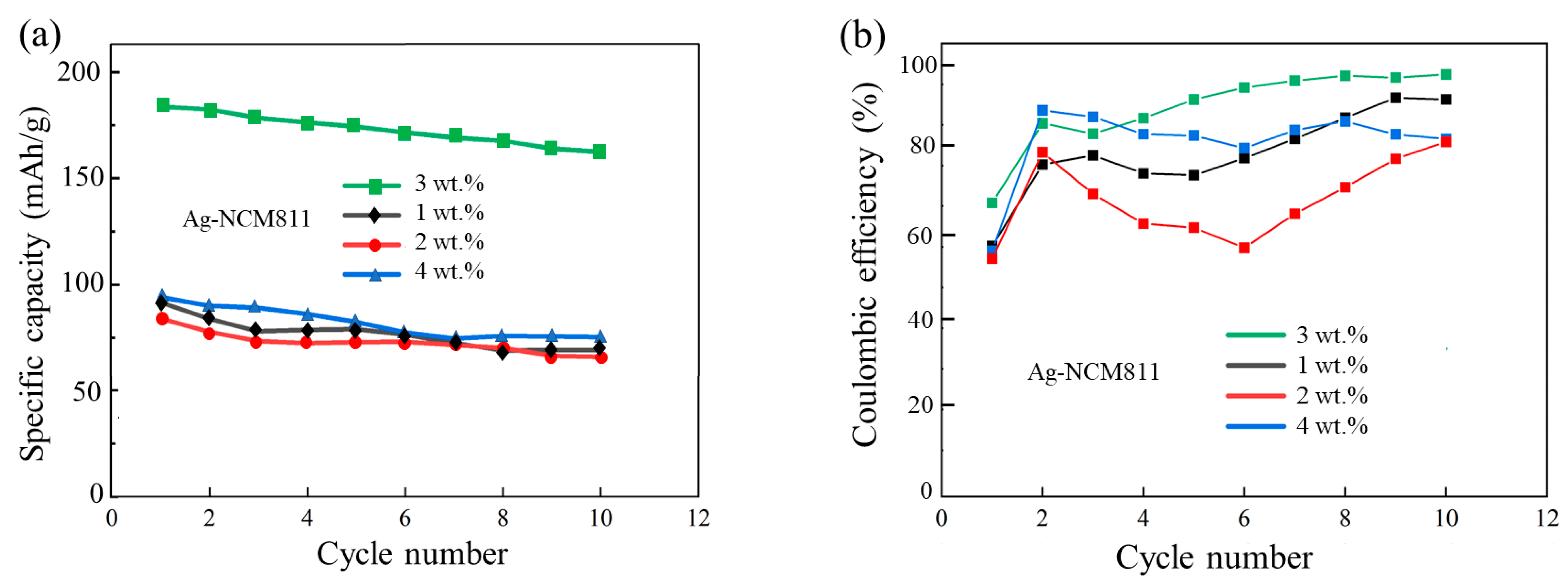 Micromachines 14 00907 g008