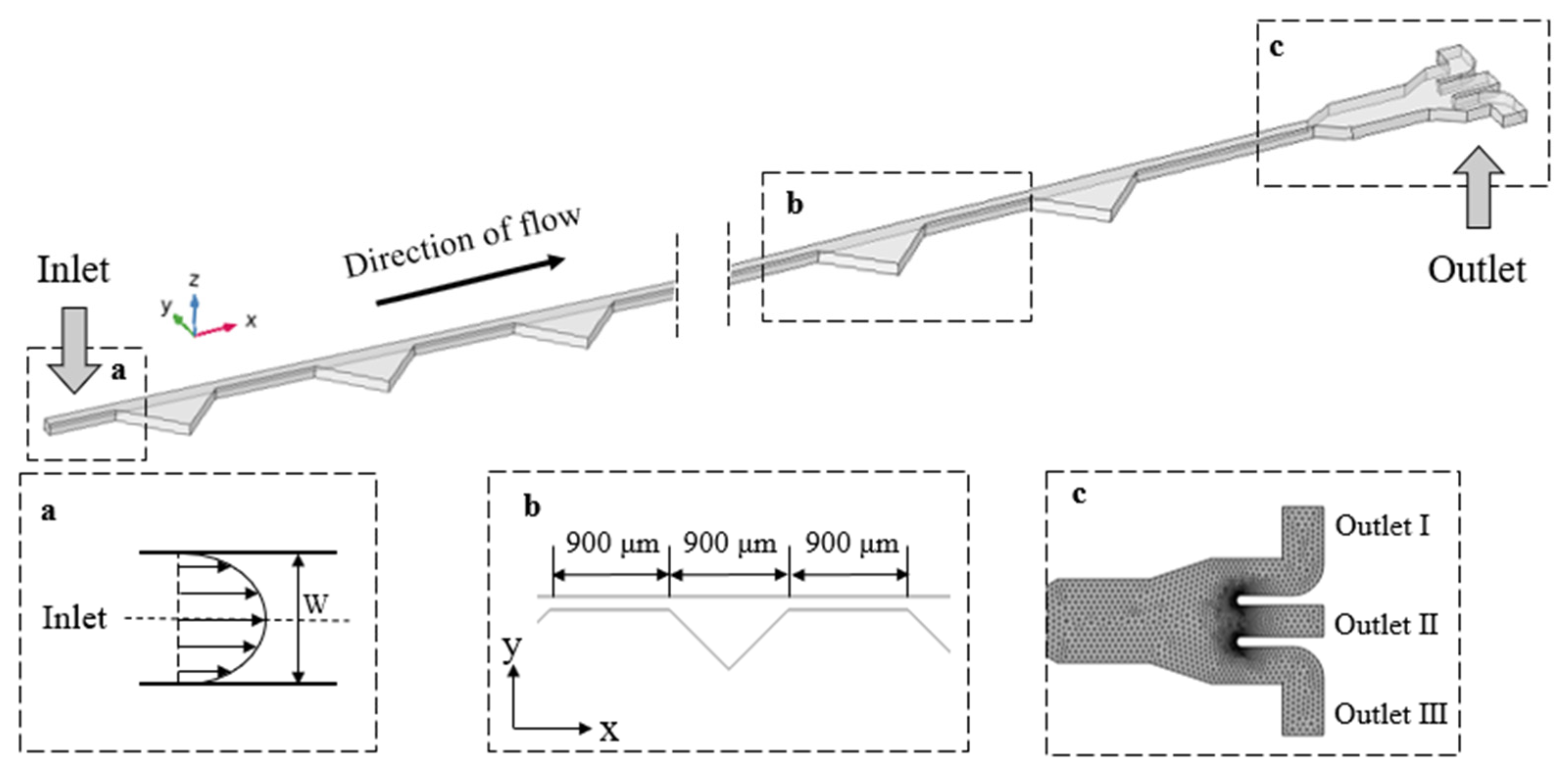 Micromachines 14 00915 g001 Micromachines 14 00915 g001