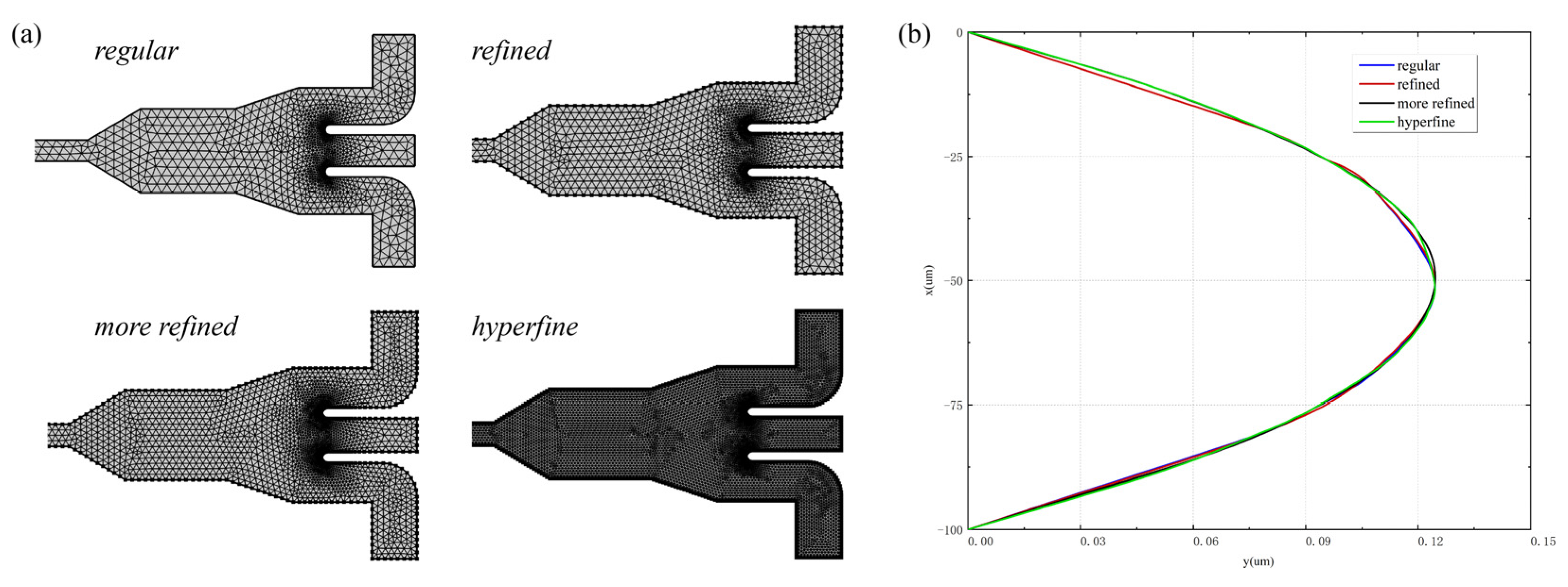 Micromachines 14 00915 g002 Micromachines 14 00915 g002