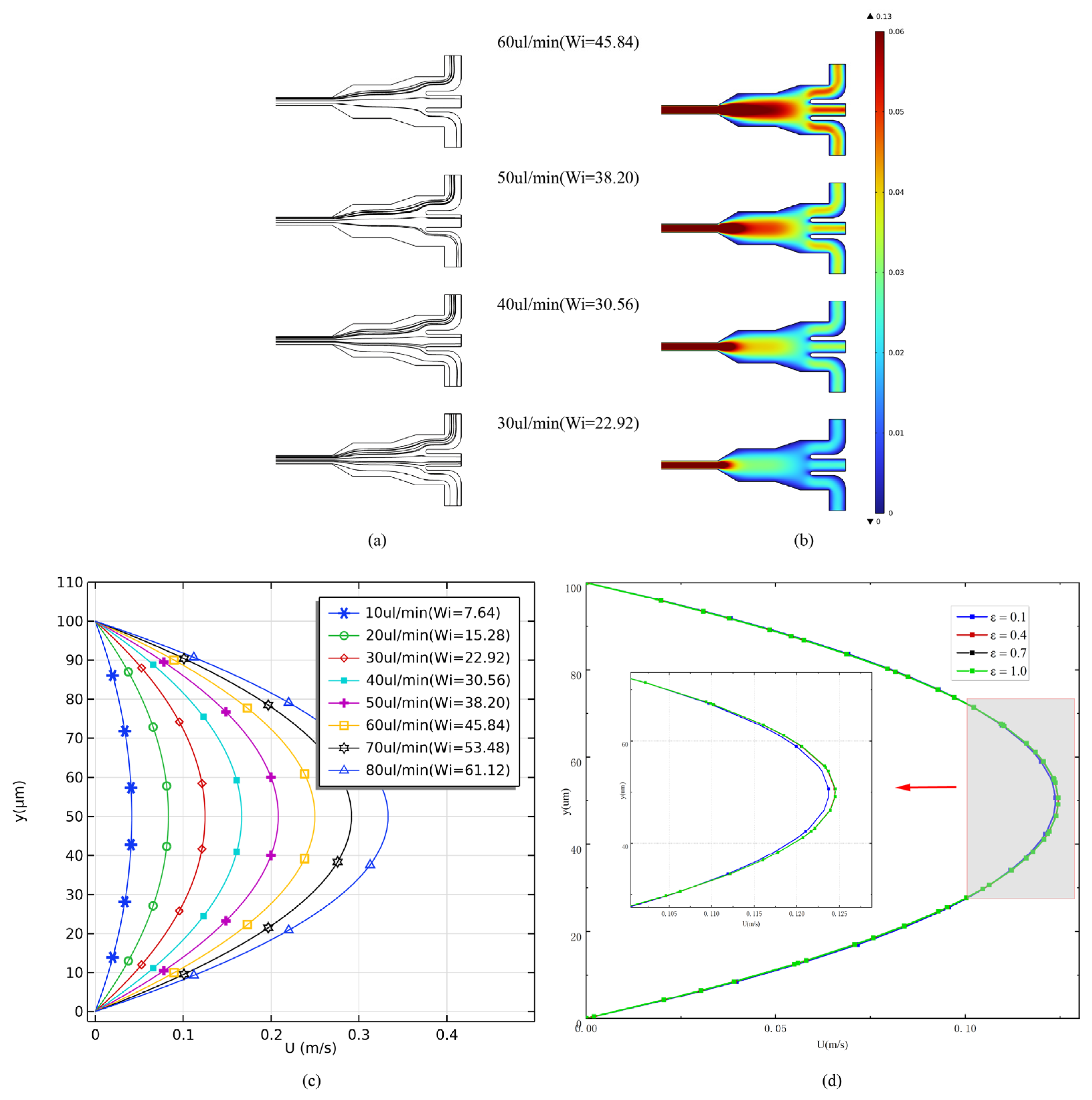 Micromachines 14 00915 g003 Micromachines 14 00915 g003