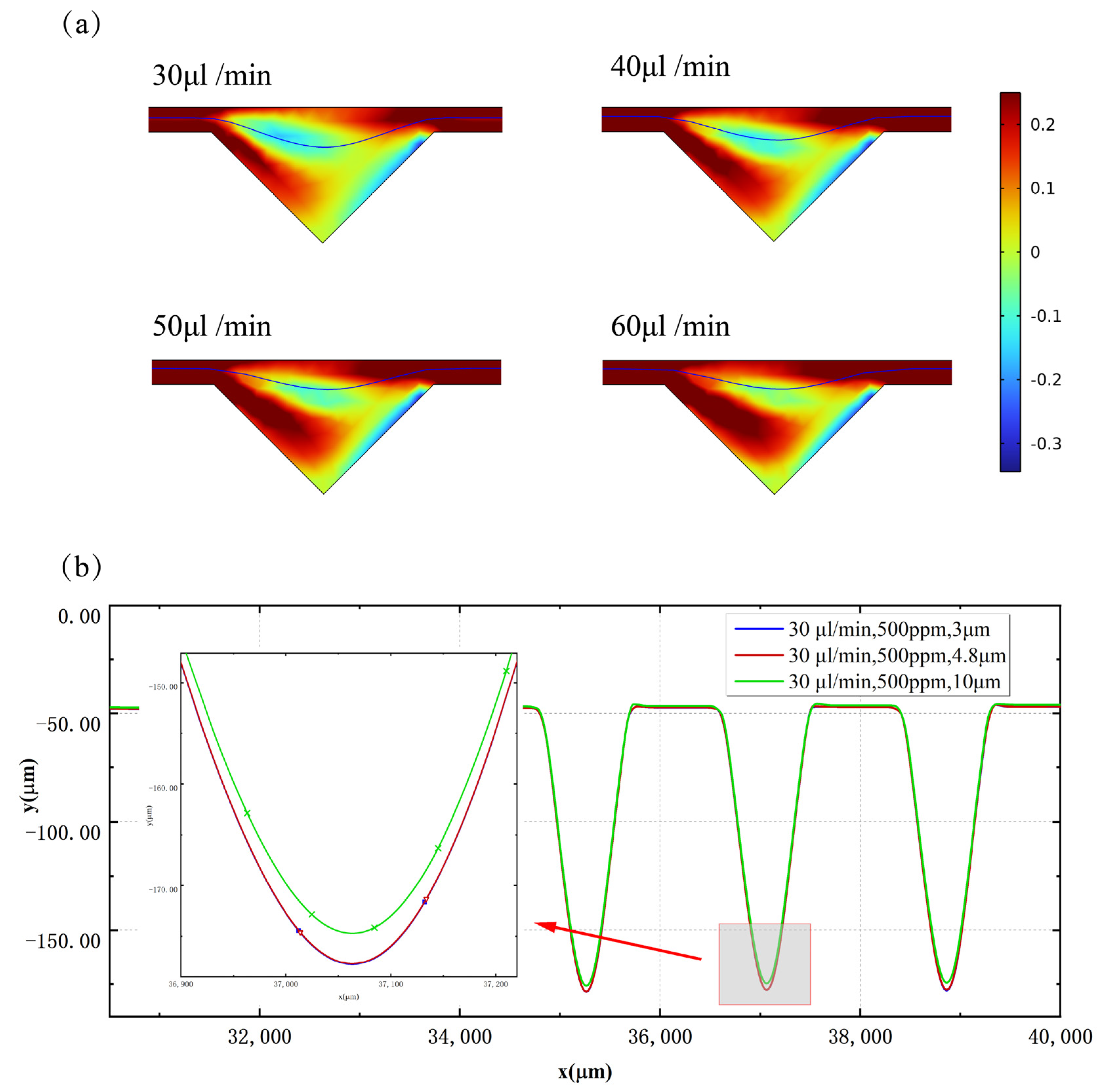 Micromachines 14 00915 g007 Micromachines 14 00915 g007