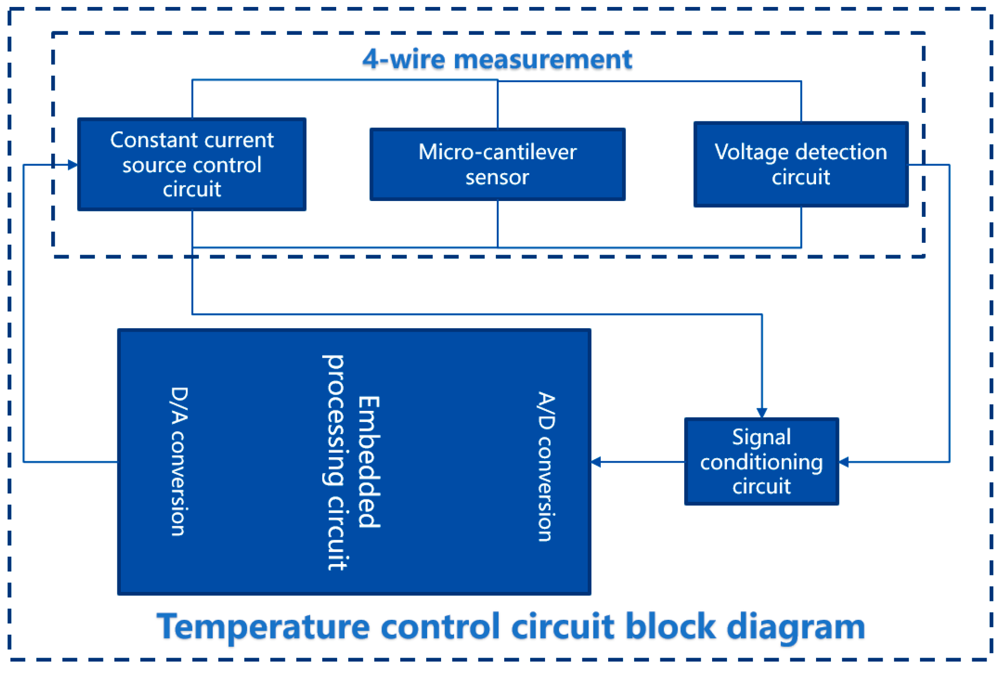 Micromachines 14 00929 g008 Micromachines 14 00929 g008