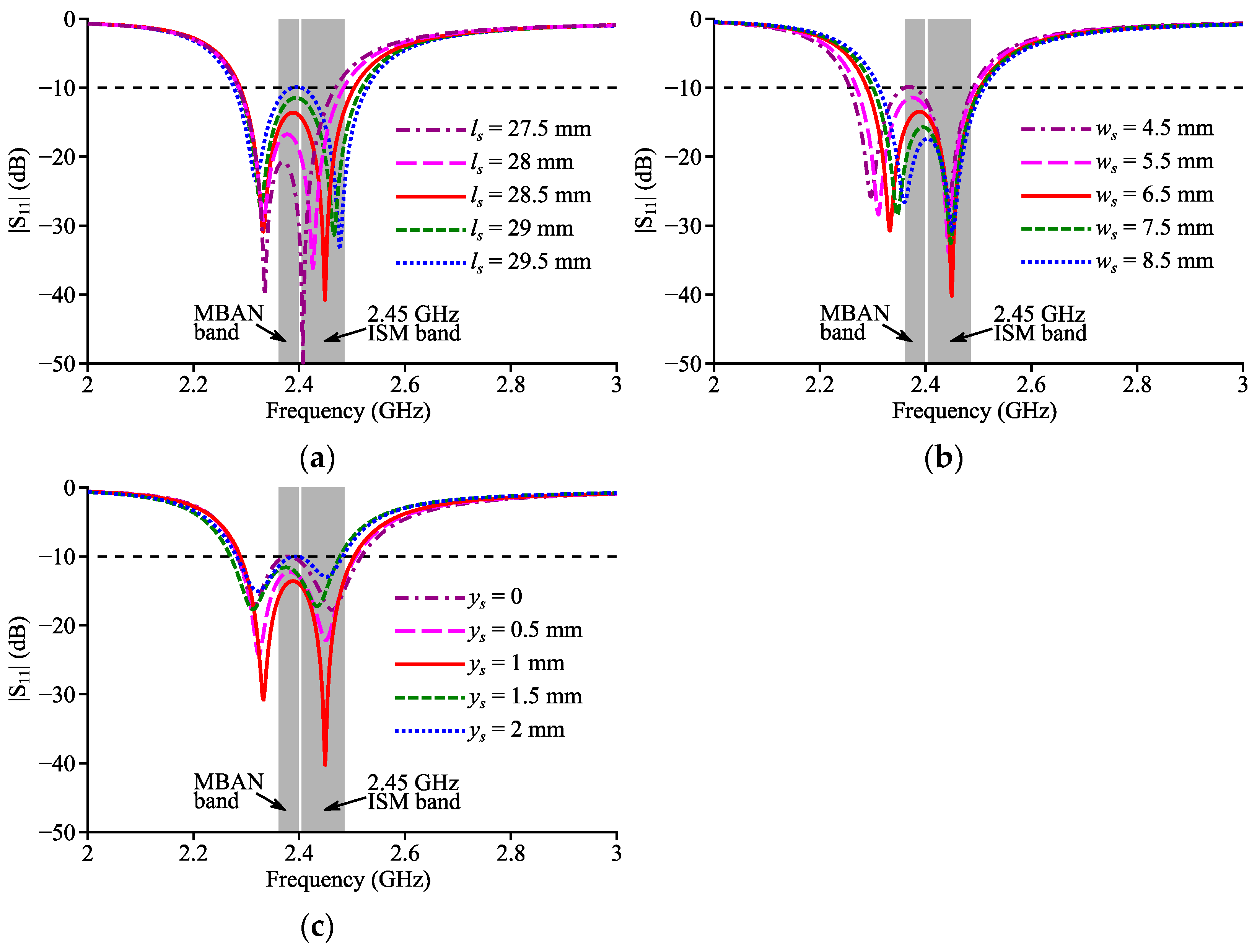 Micromachines 14 00934 g004