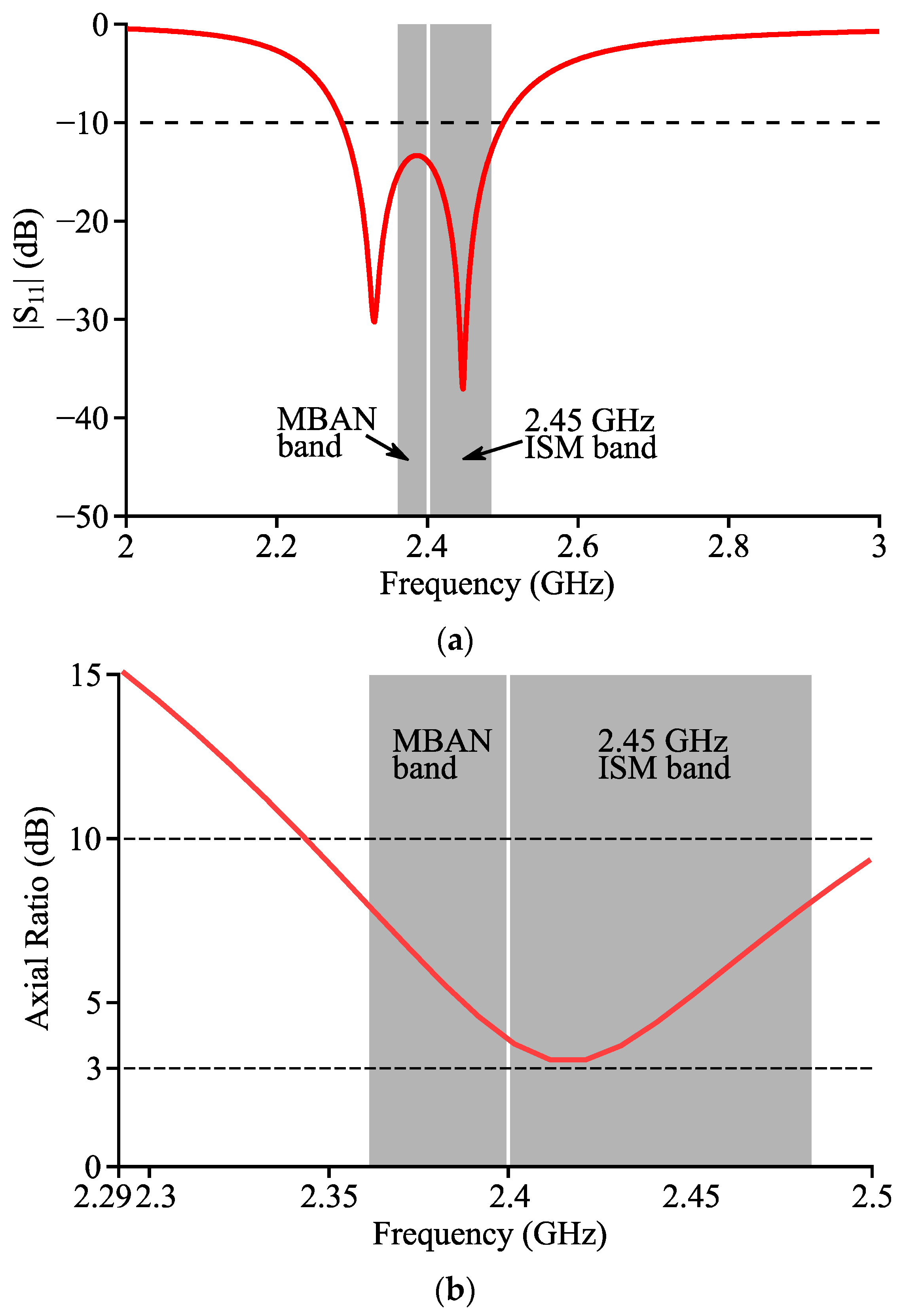 Micromachines 14 00934 g005