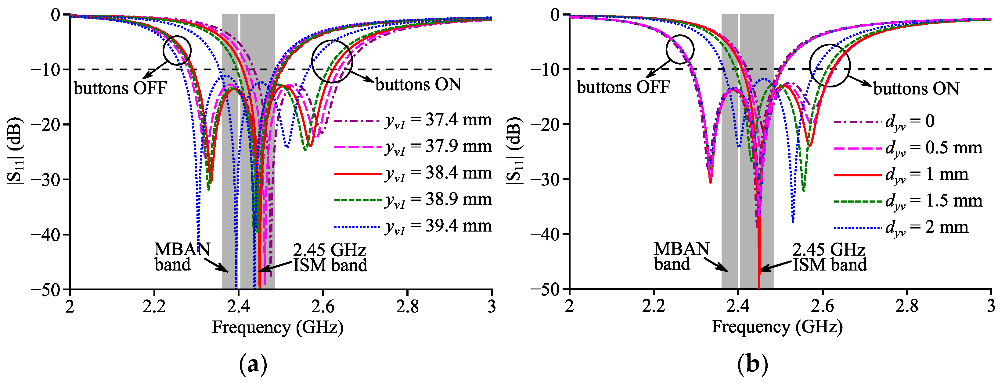 Micromachines 14 00934 g007