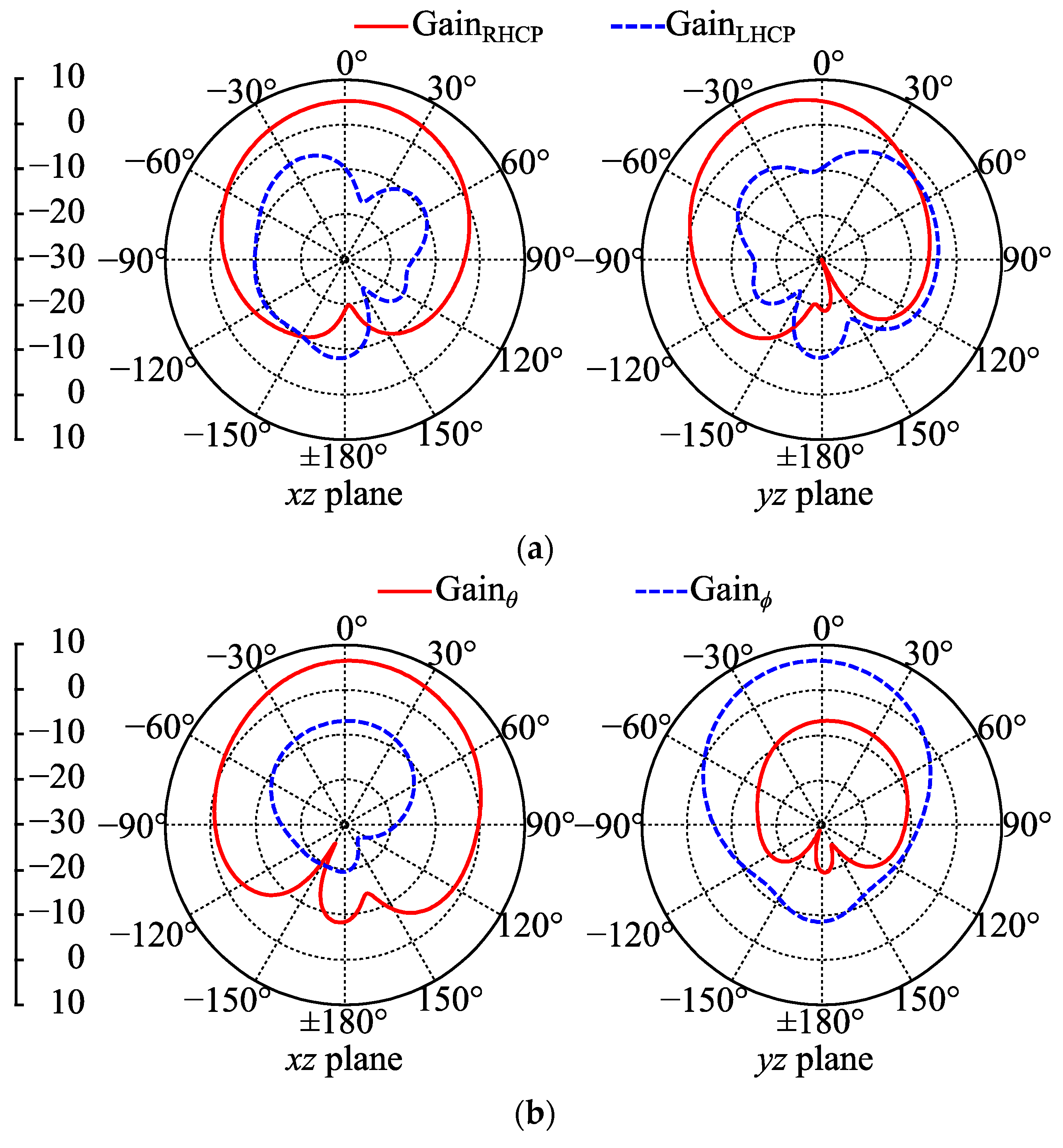 Micromachines 14 00934 g010