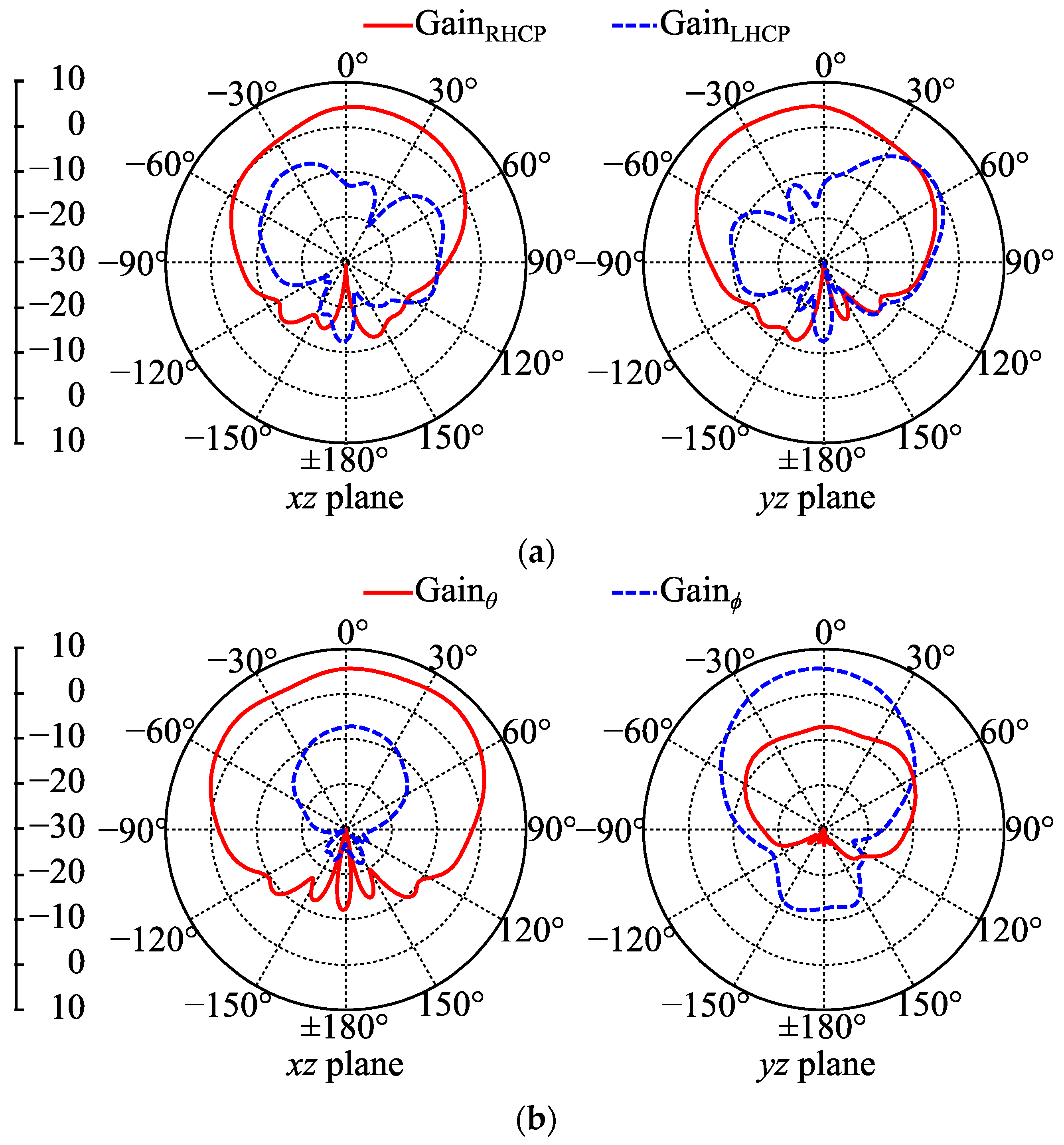 Micromachines 14 00934 g012