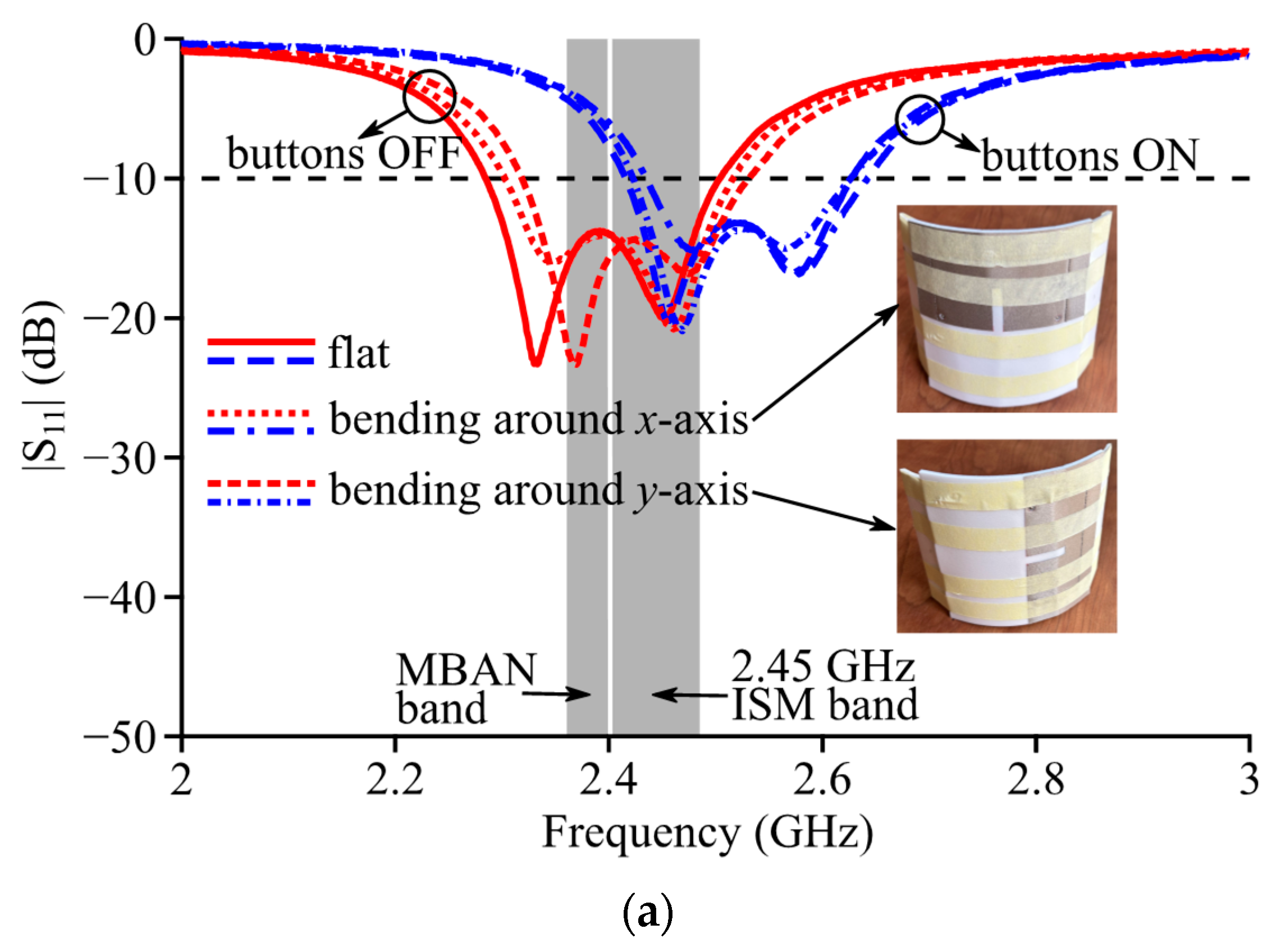 Micromachines 14 00934 g015a