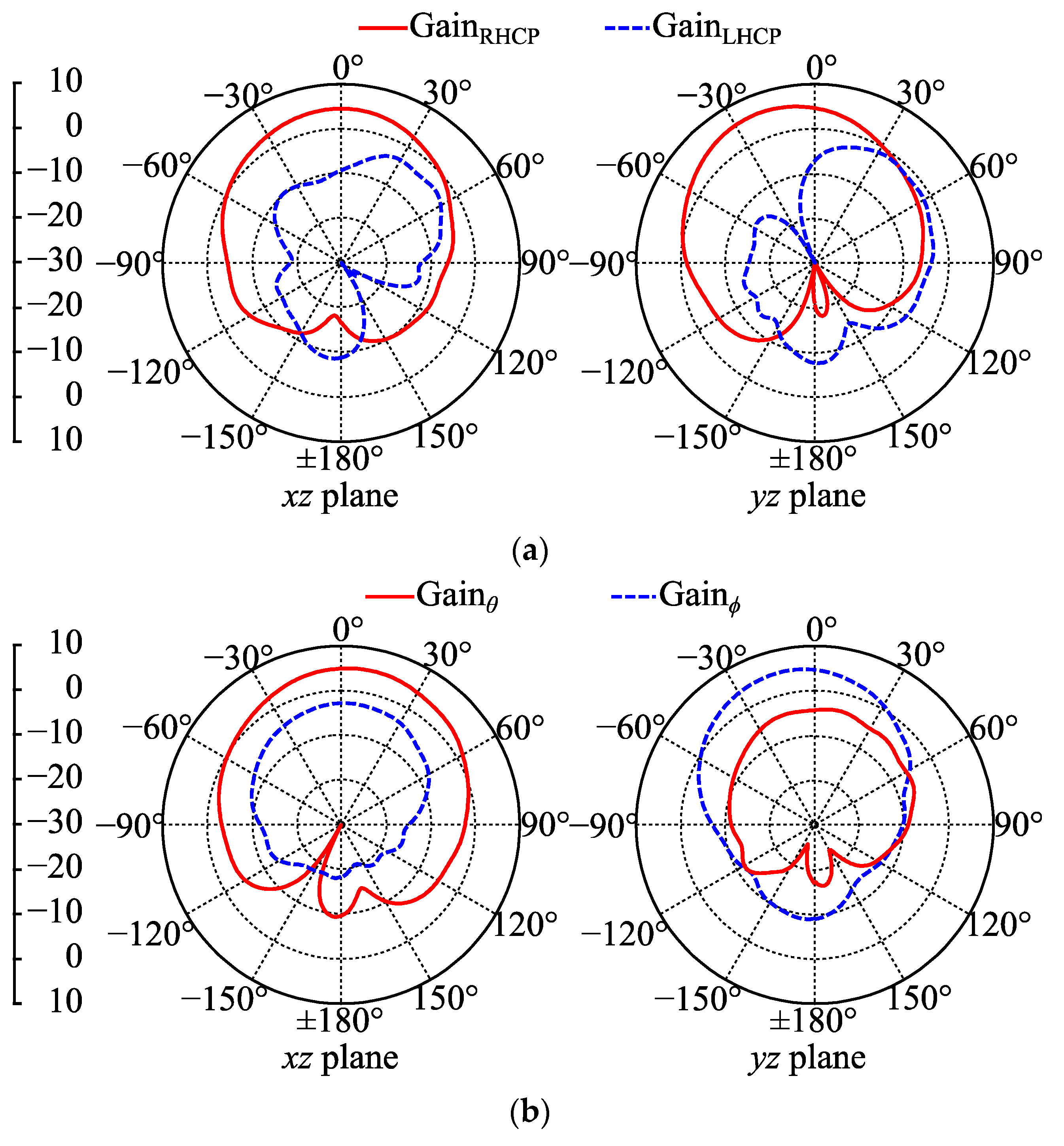 Micromachines 14 00934 g016