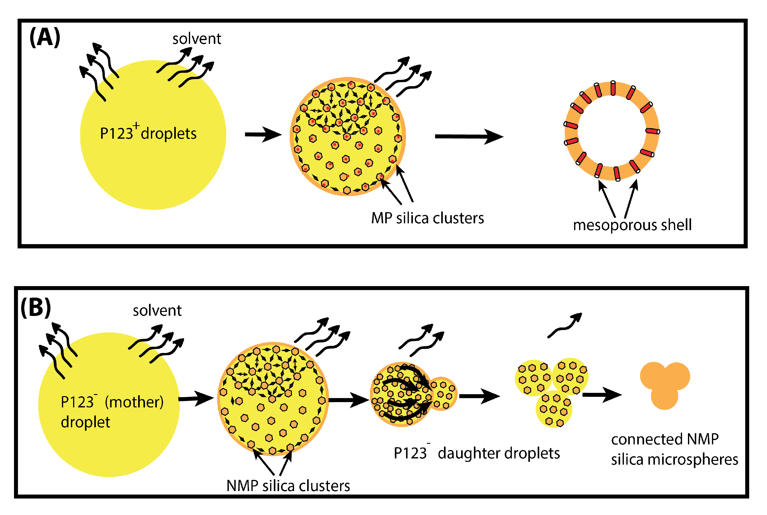 Micromachines | Free Full-Text | Role And Effect Of Meso-Structuring ...