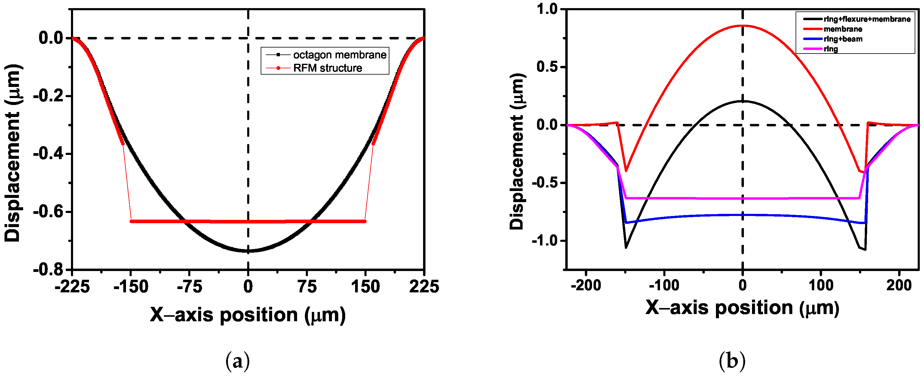 Micromachines 14 00944 g003