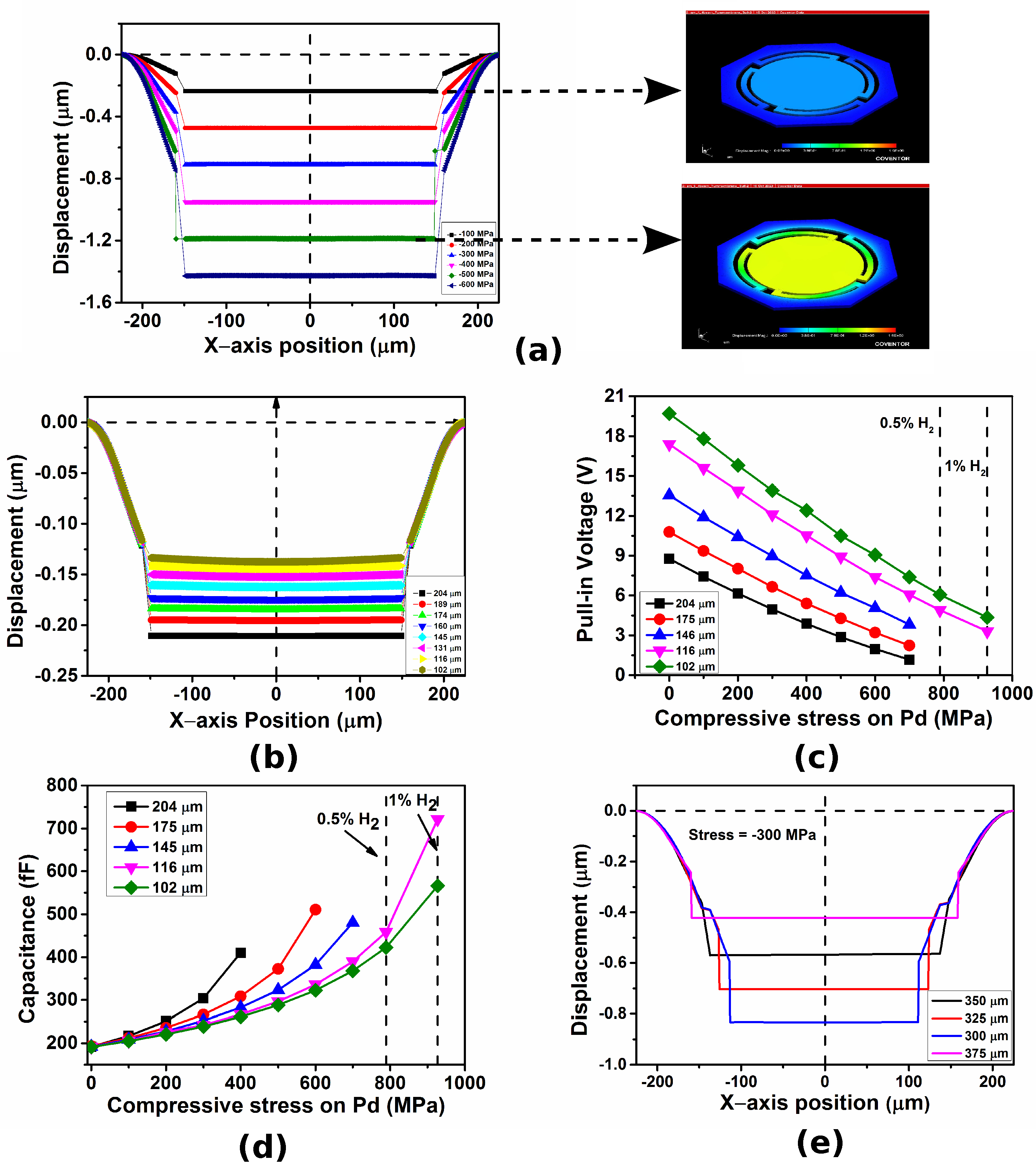 Micromachines 14 00944 g004