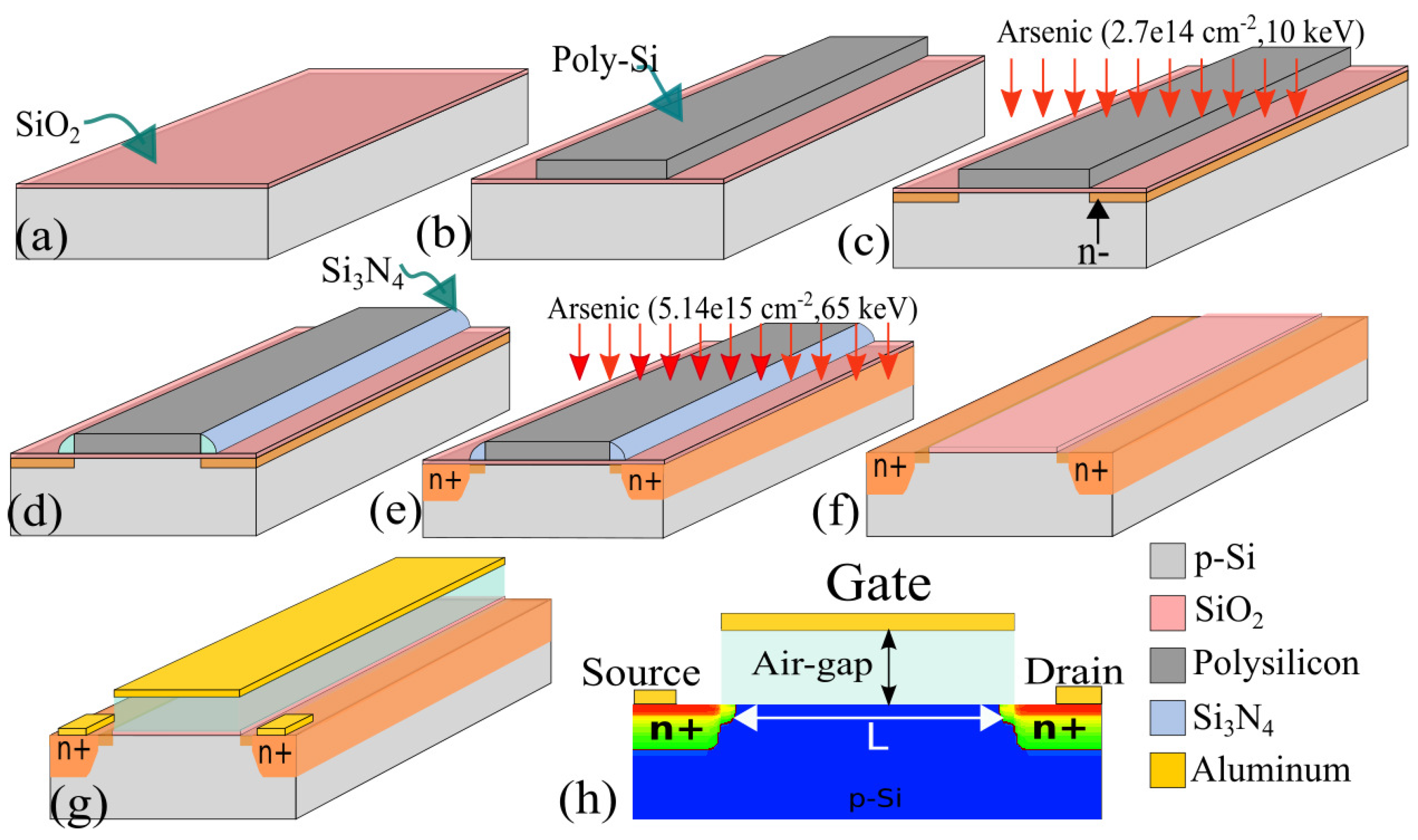 Micromachines 14 00944 g005