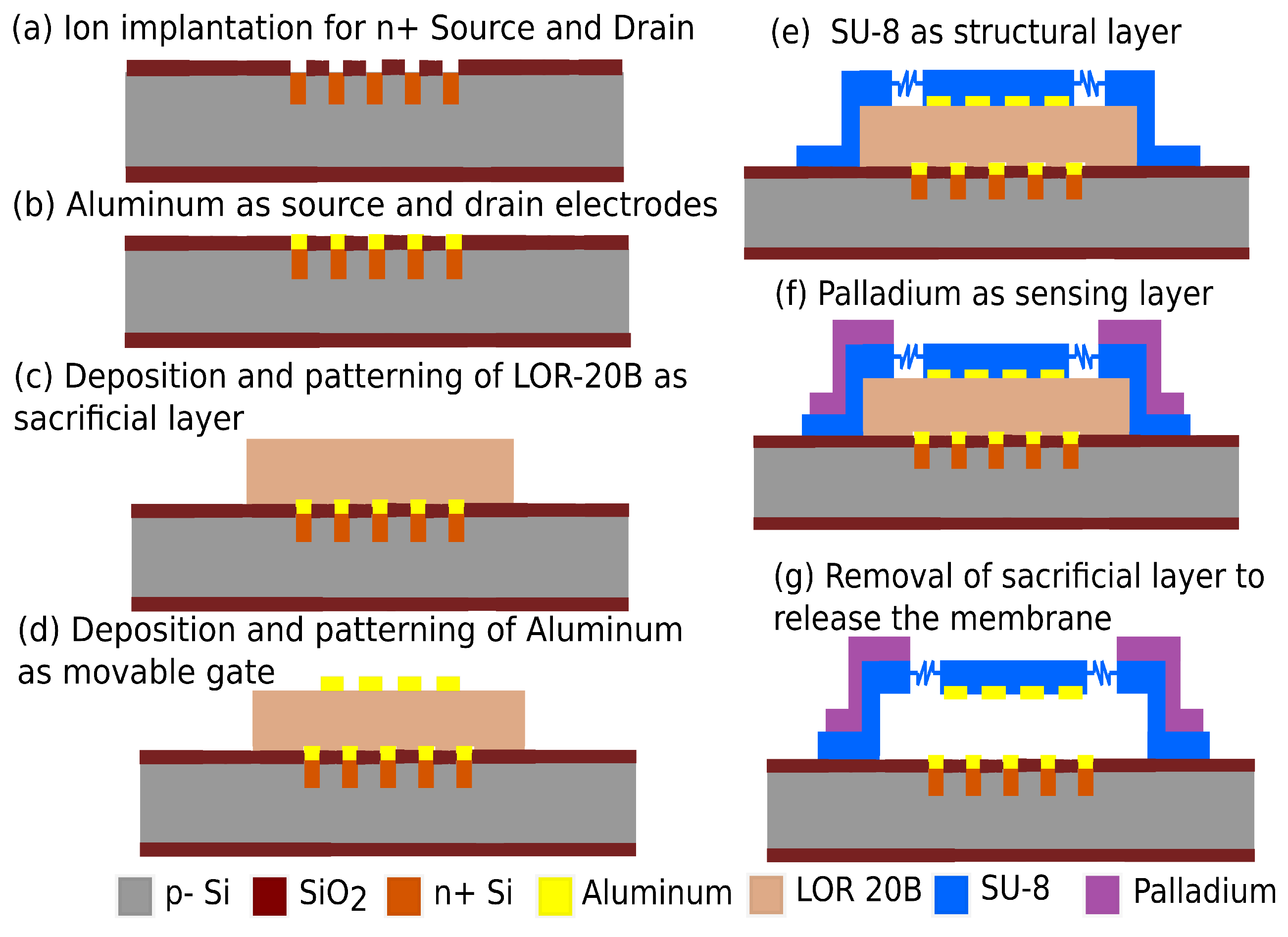 Micromachines 14 00944 g008
