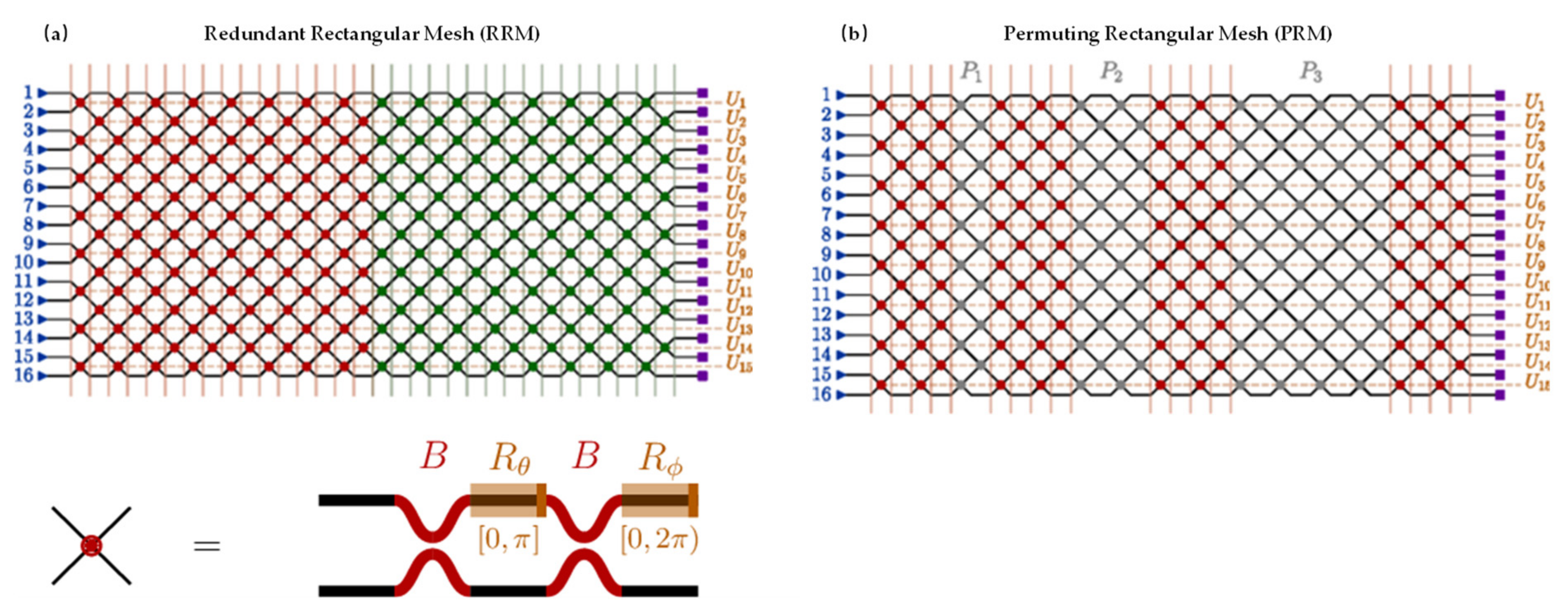 Micromachines 14 00955 g006
