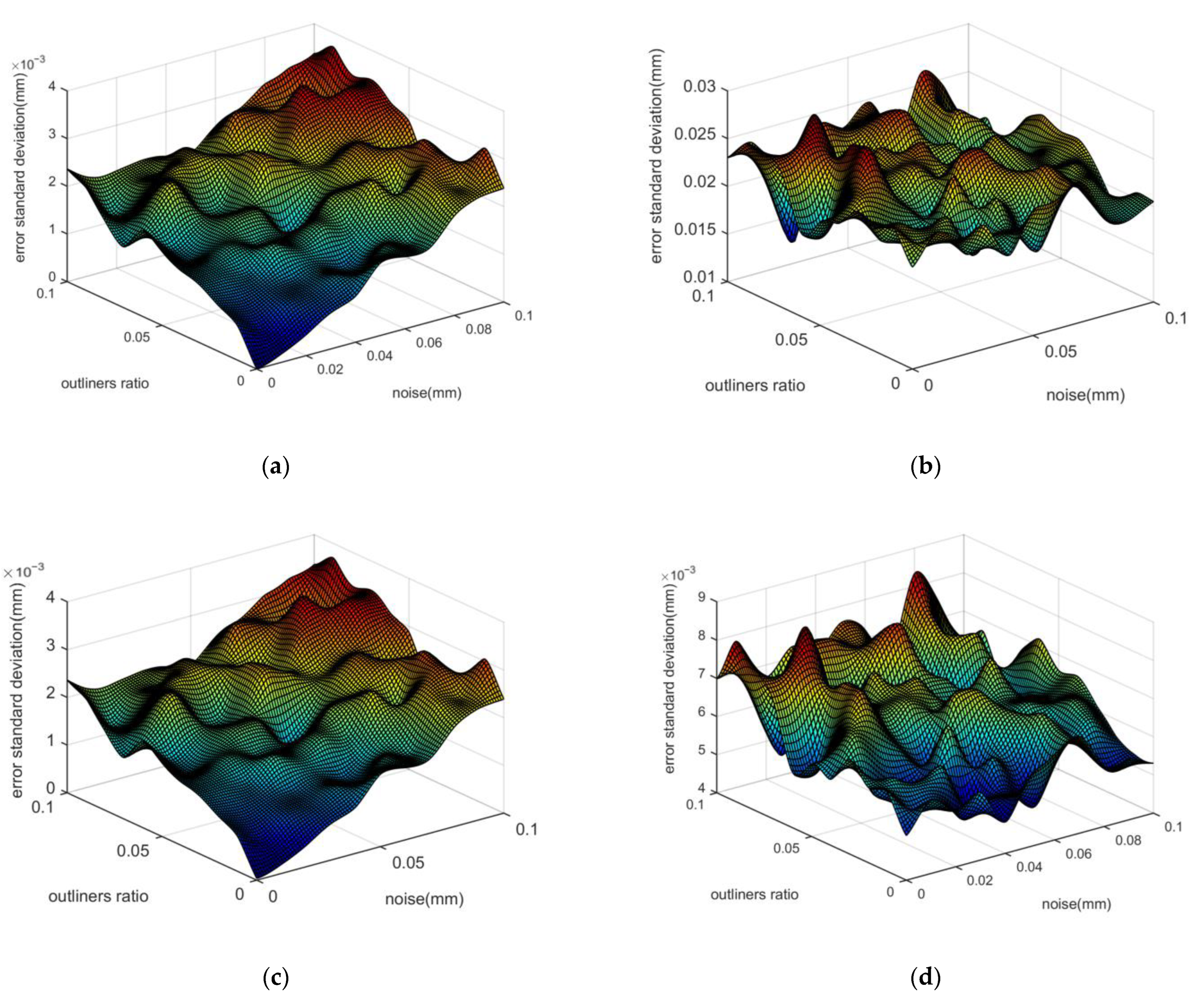 Micromachines 14 00956 g006