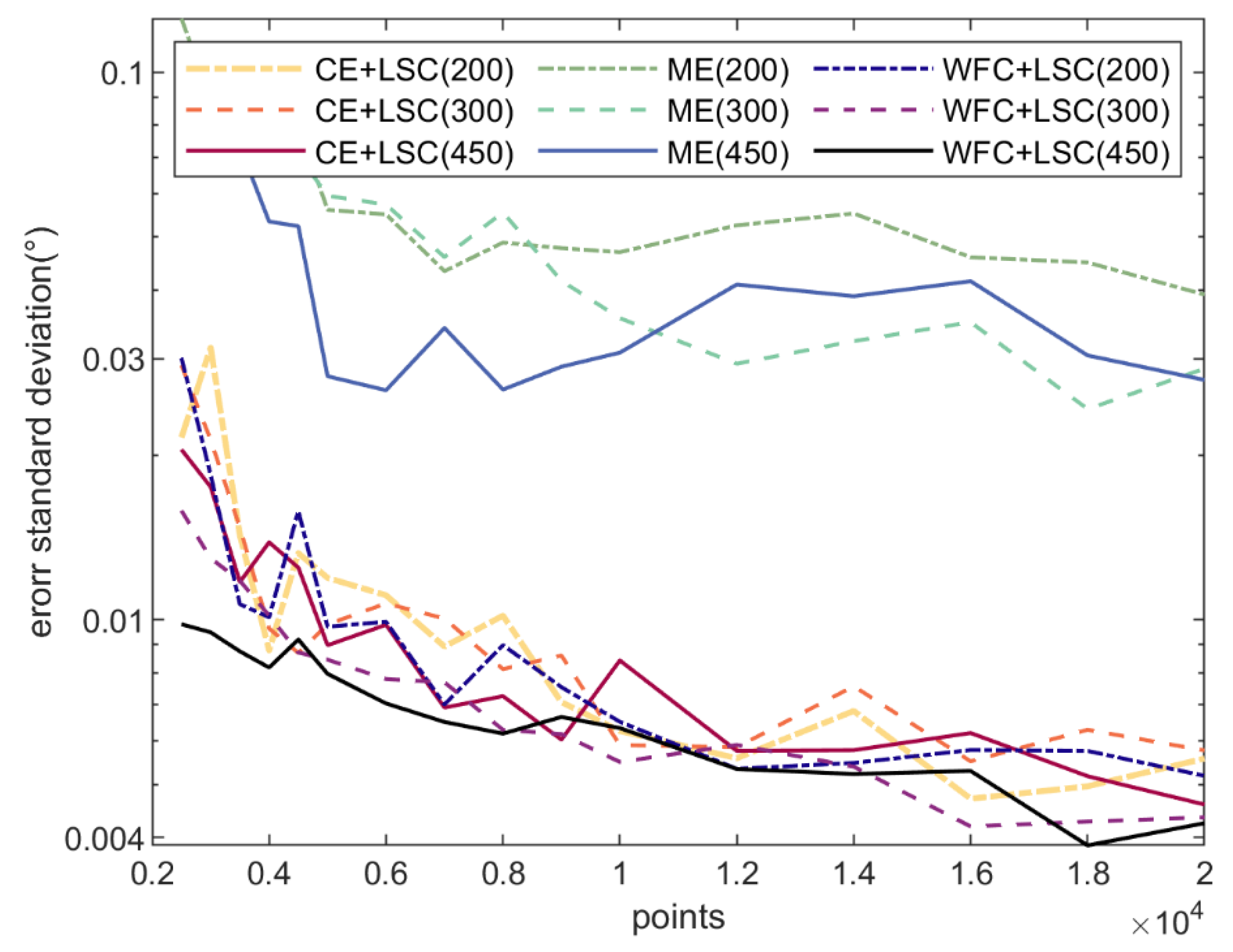 Micromachines 14 00956 g008