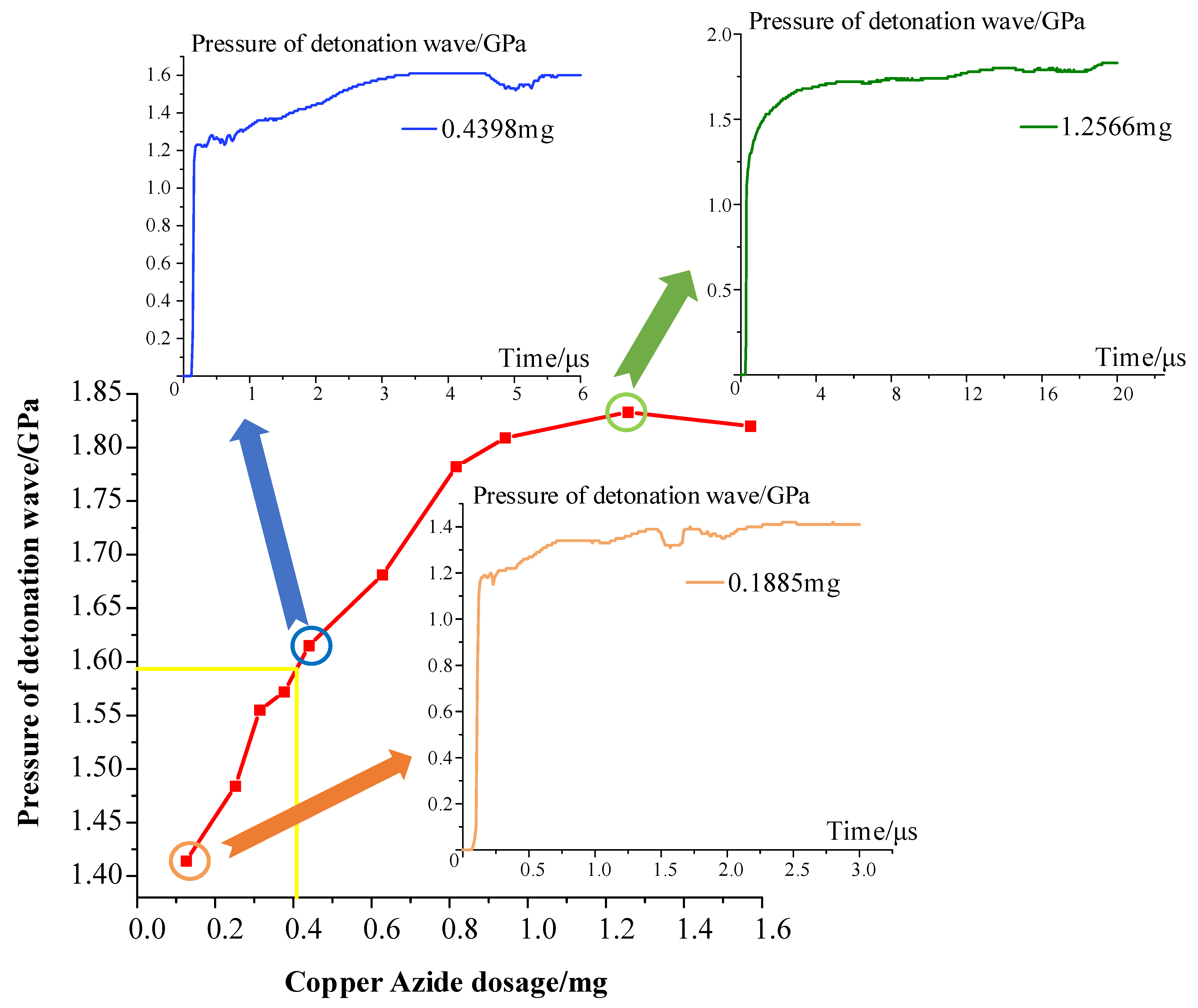 Micromachines 14 00961 g005