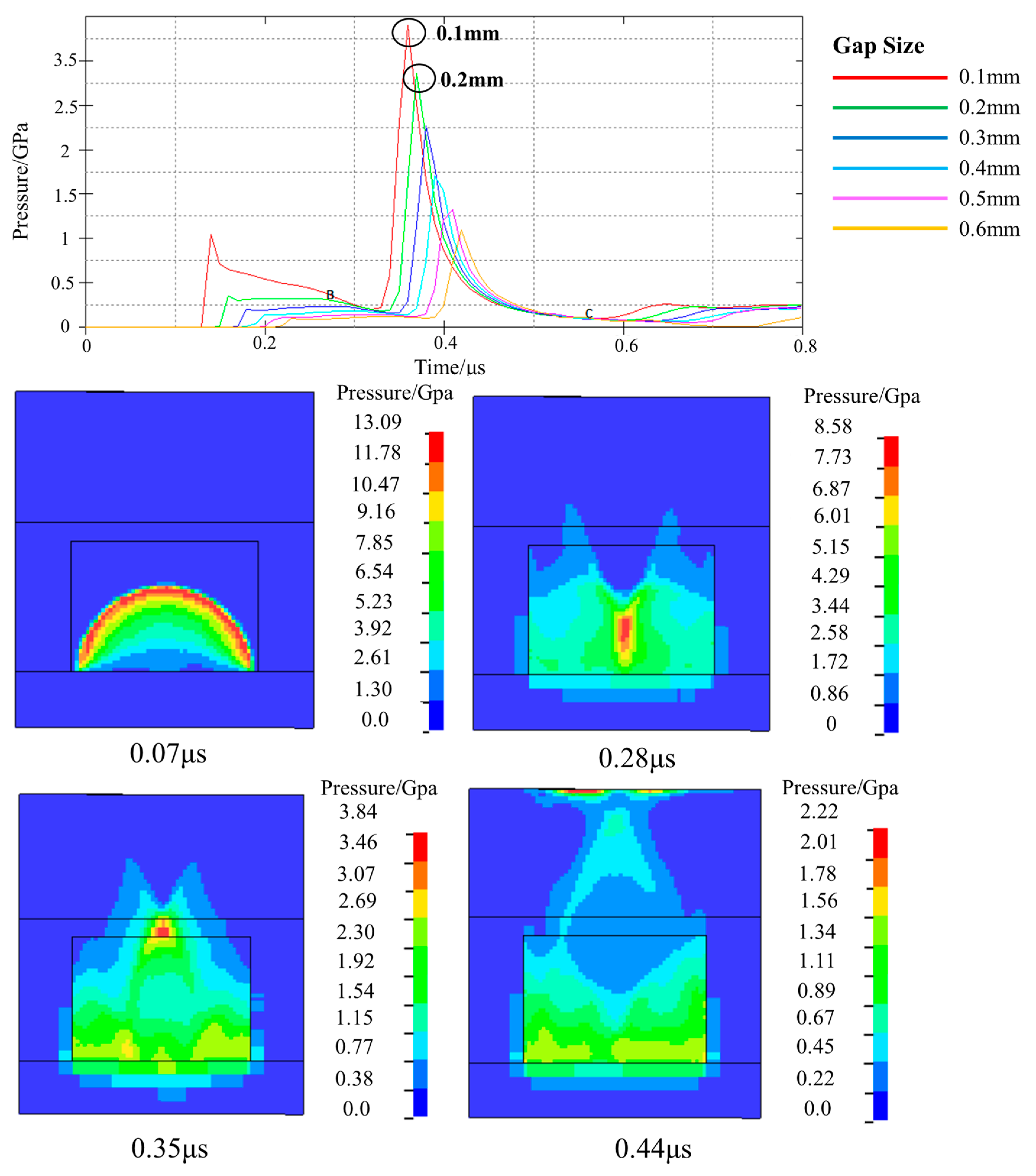 Micromachines 14 00961 g006