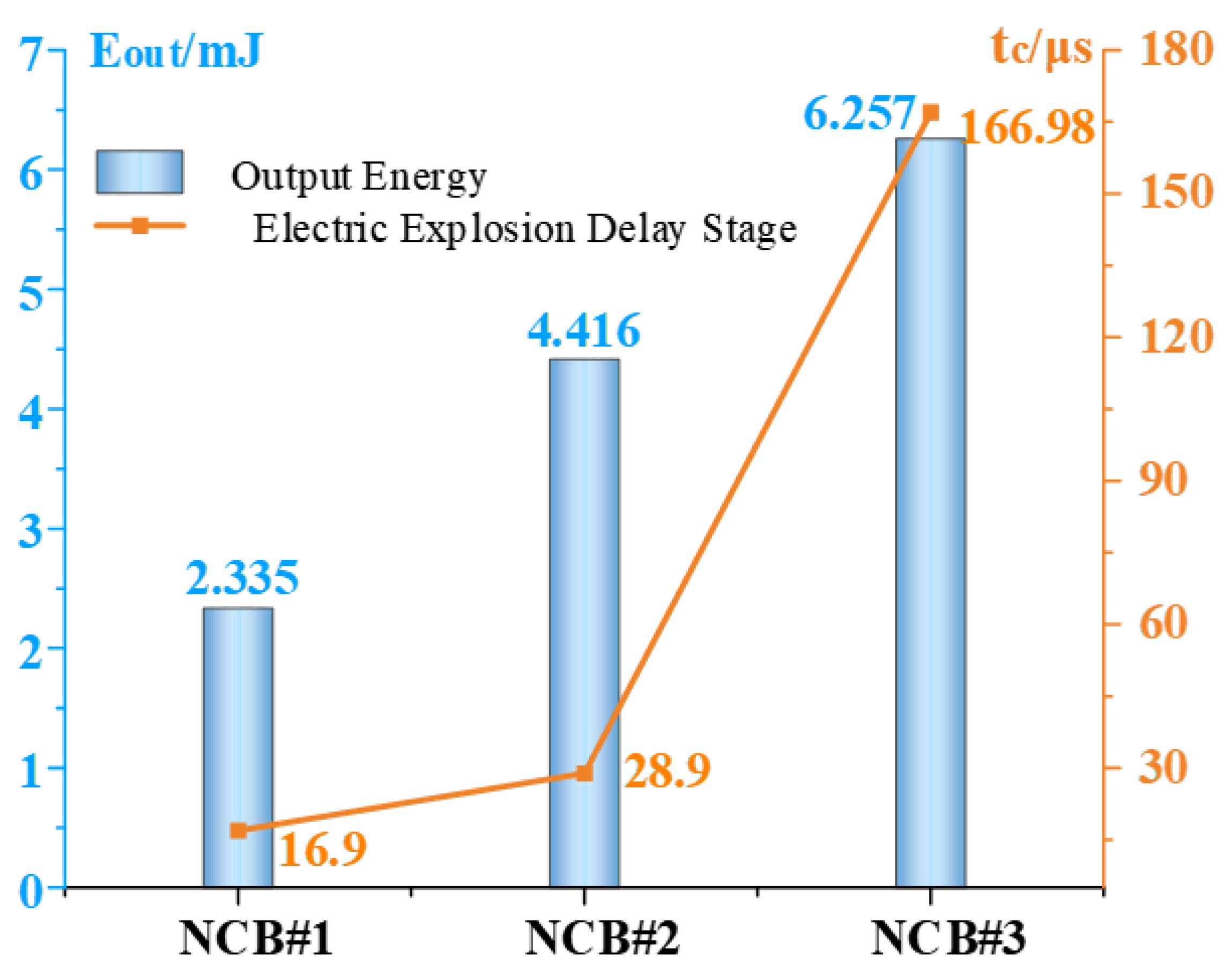 Micromachines 14 00961 g008