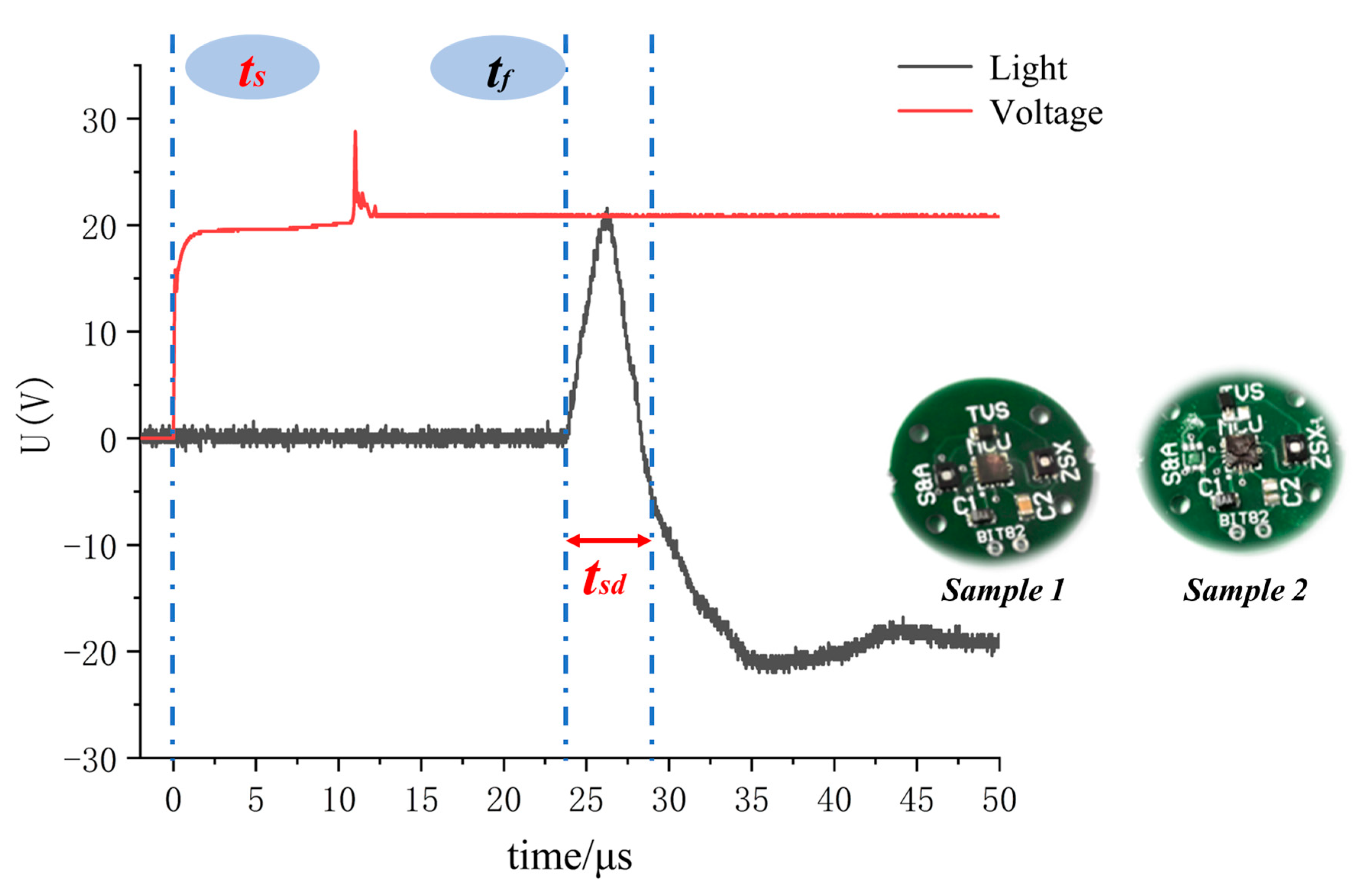 Micromachines 14 00961 g010