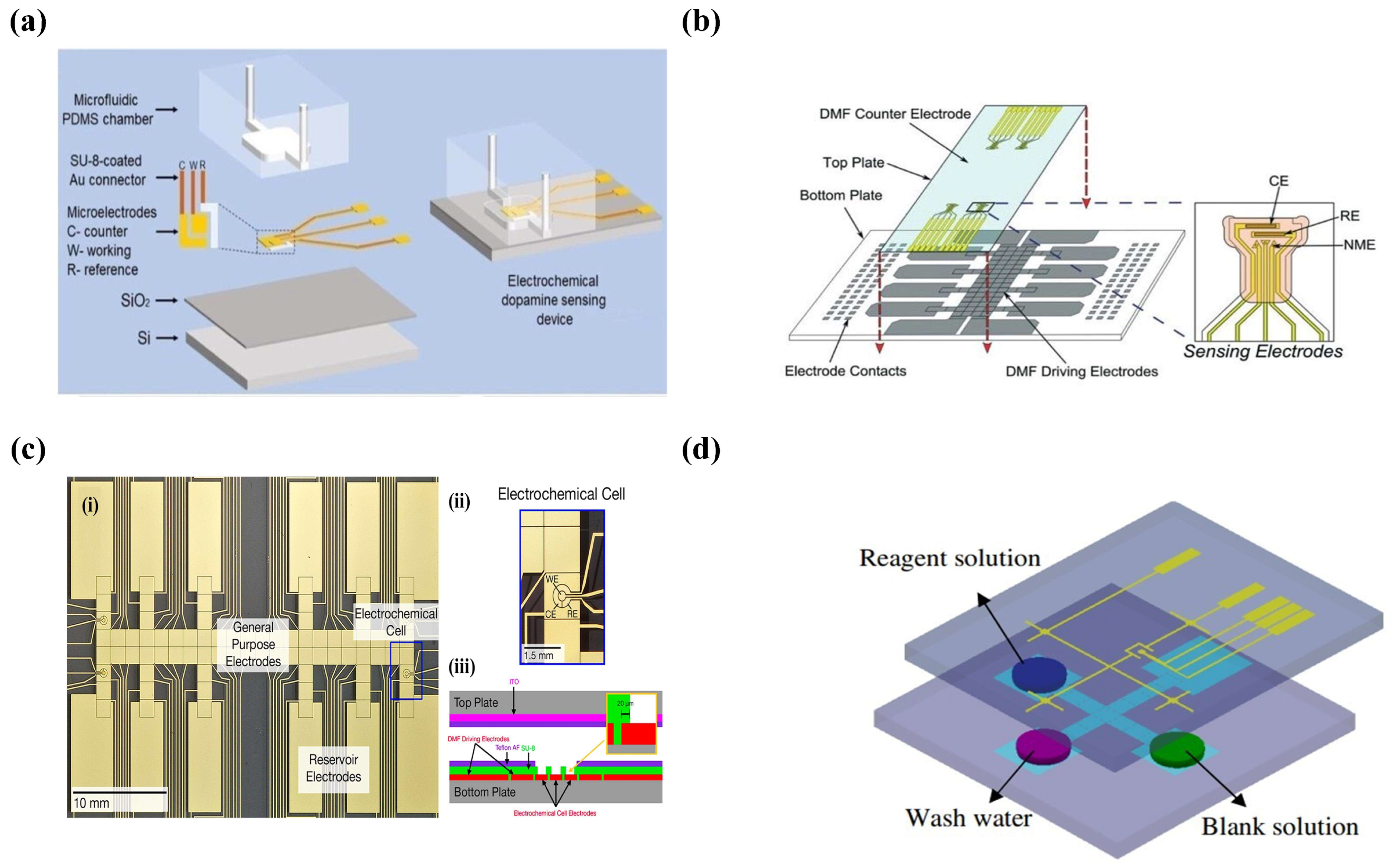 Micromachines 14 00972 g002