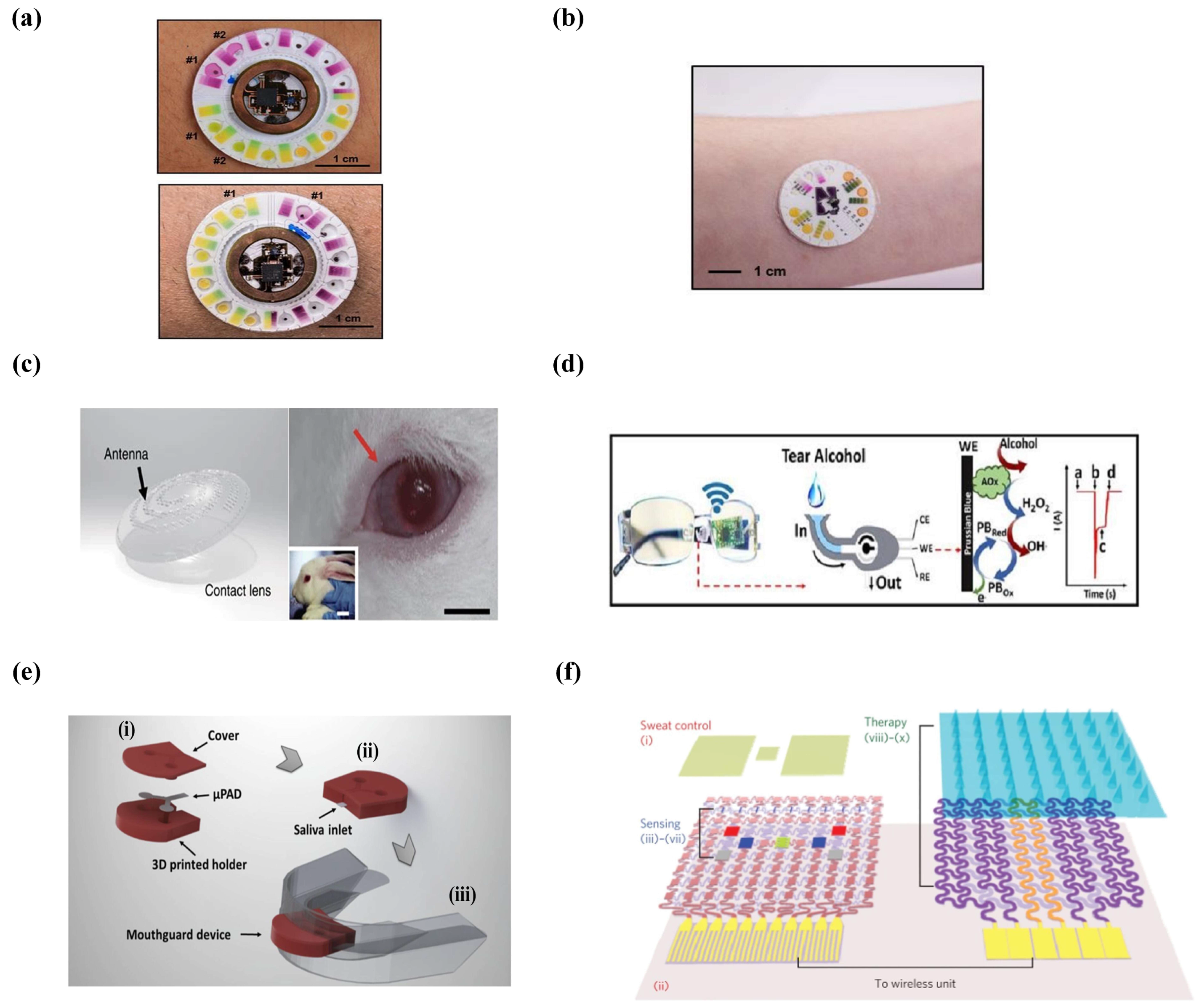 Micromachines 14 00972 g006