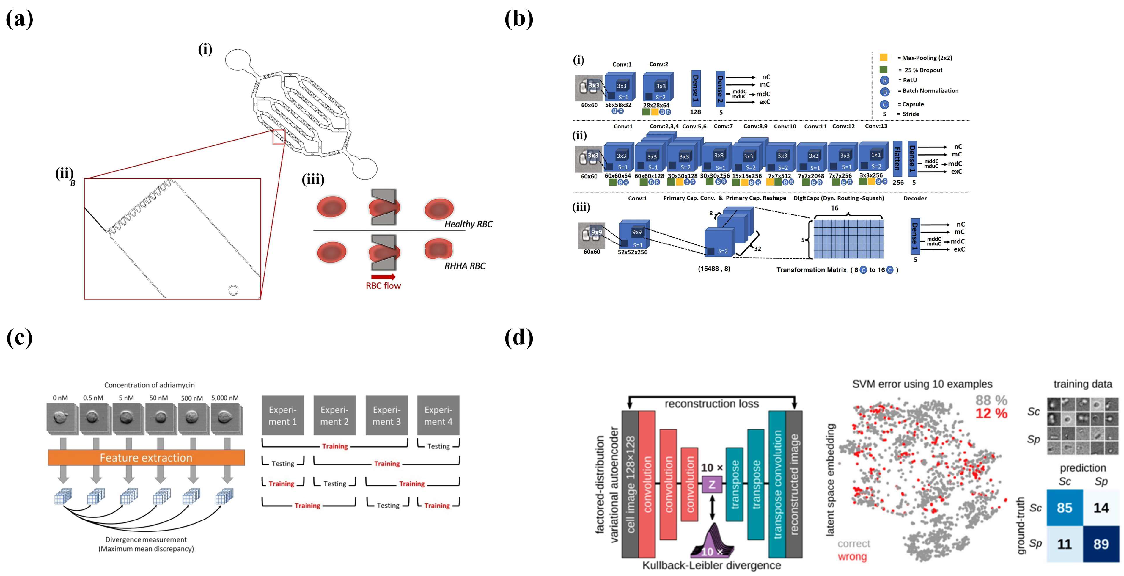 Micromachines 14 00972 g008