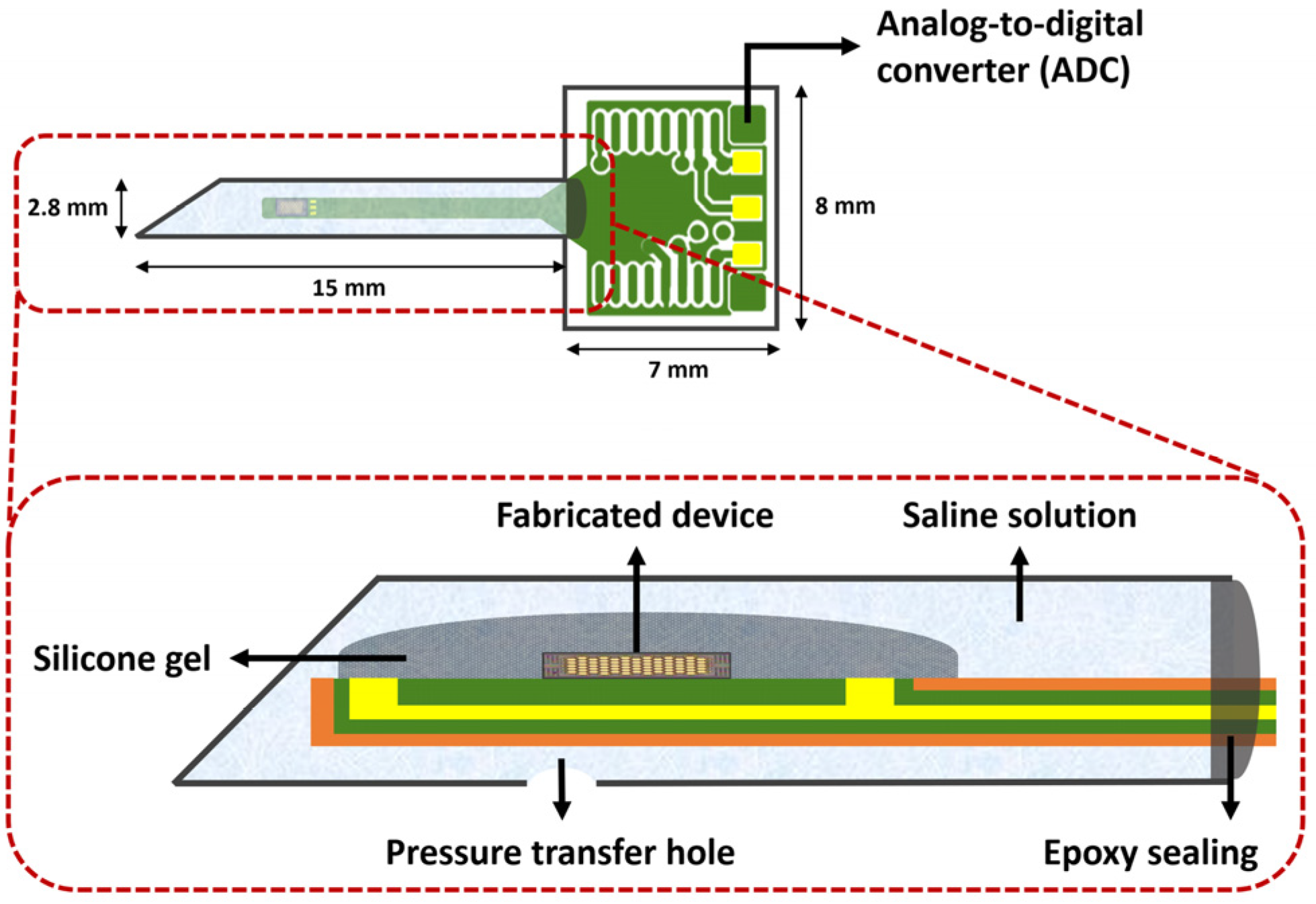 Micromachines 14 00975 g003
