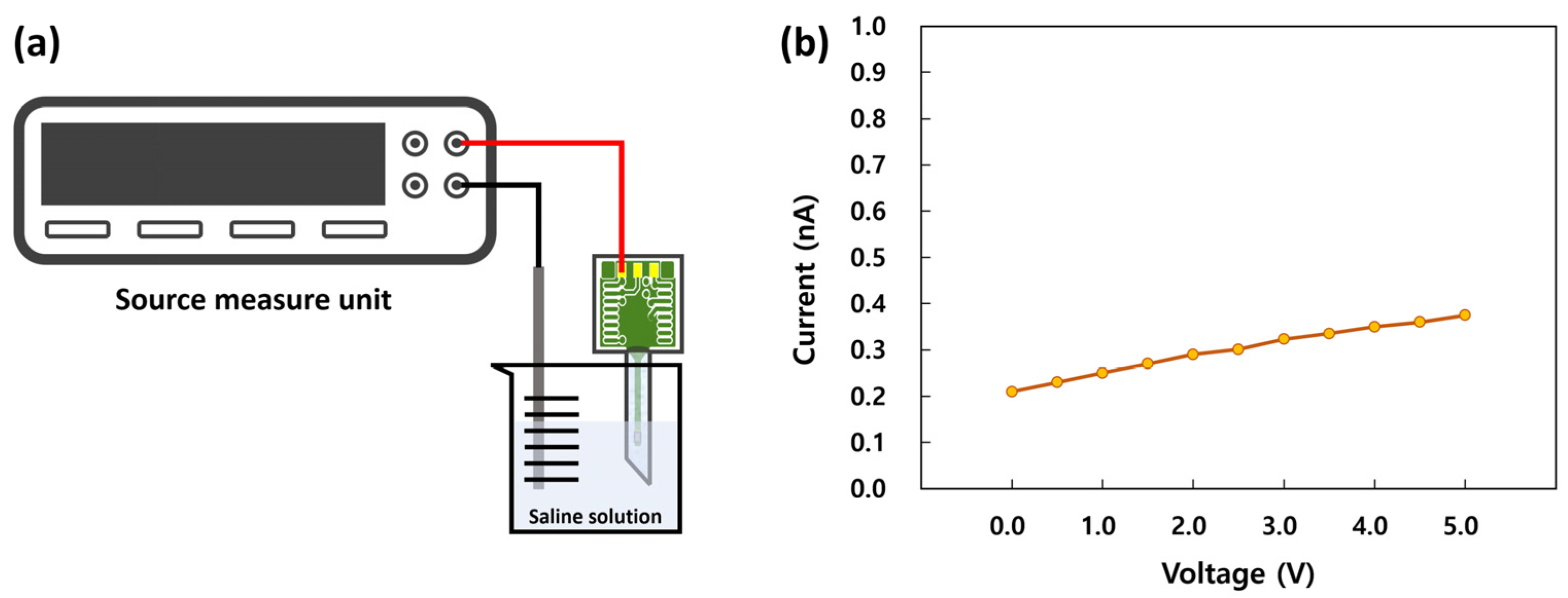 Micromachines 14 00975 g007