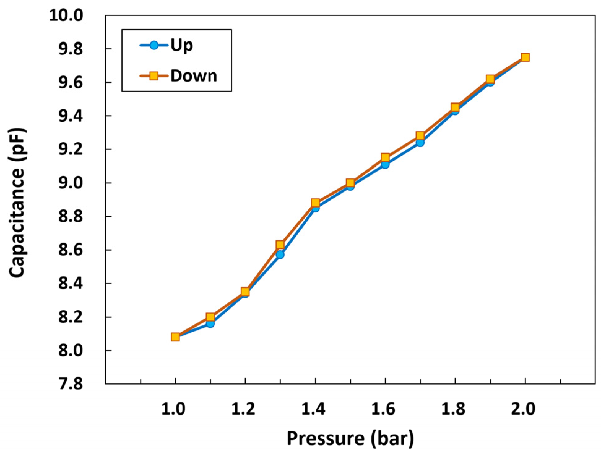 Micromachines 14 00975 g010