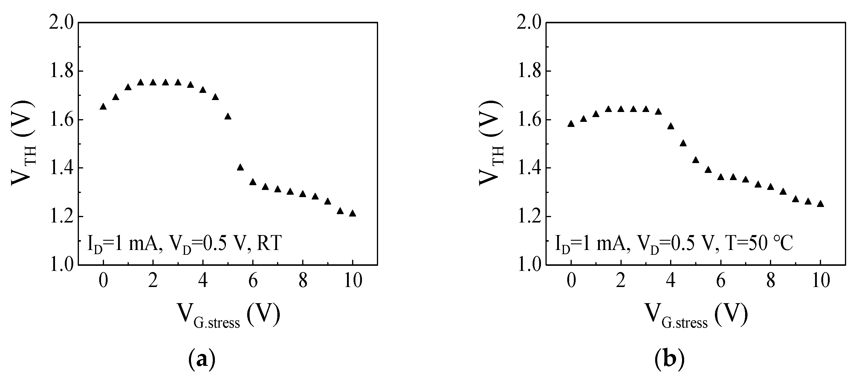Micromachines 14 00977 g003a