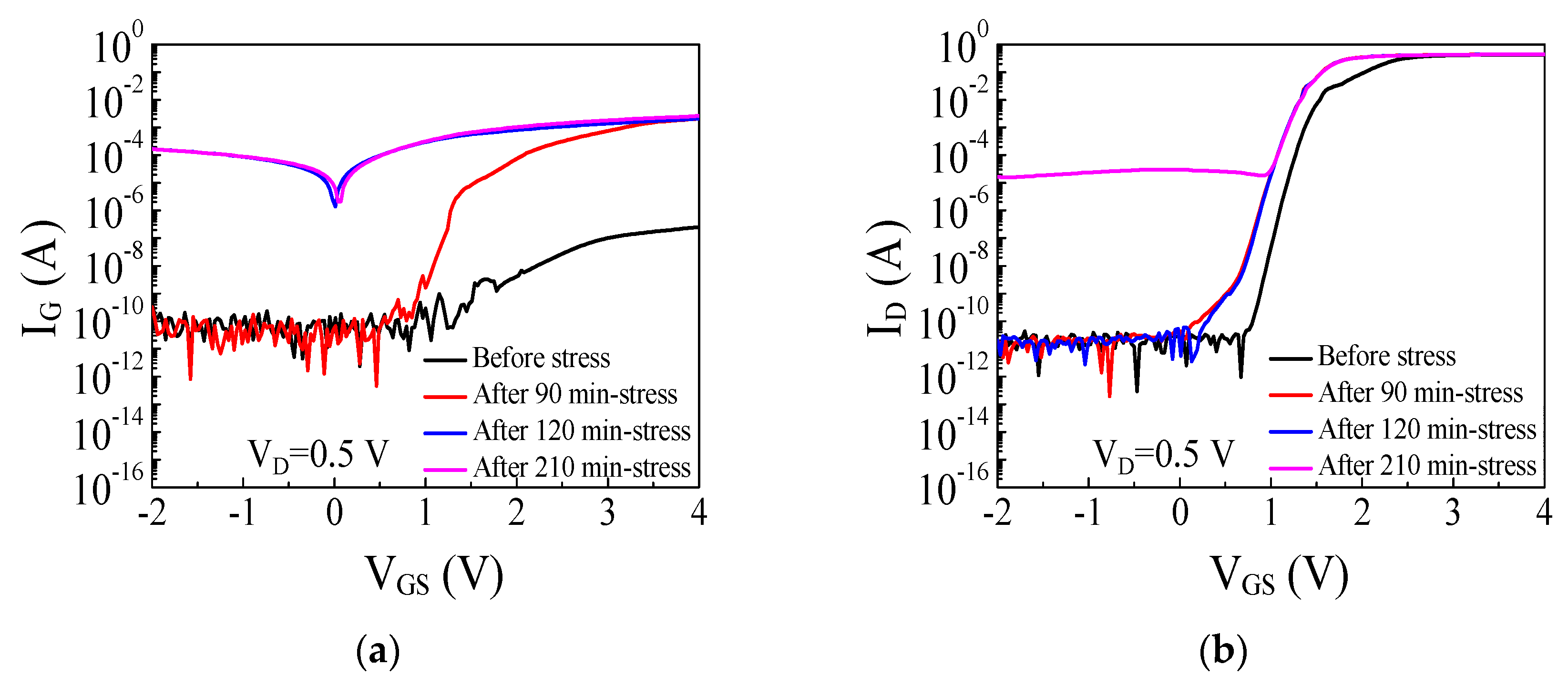 Micromachines 14 00977 g006