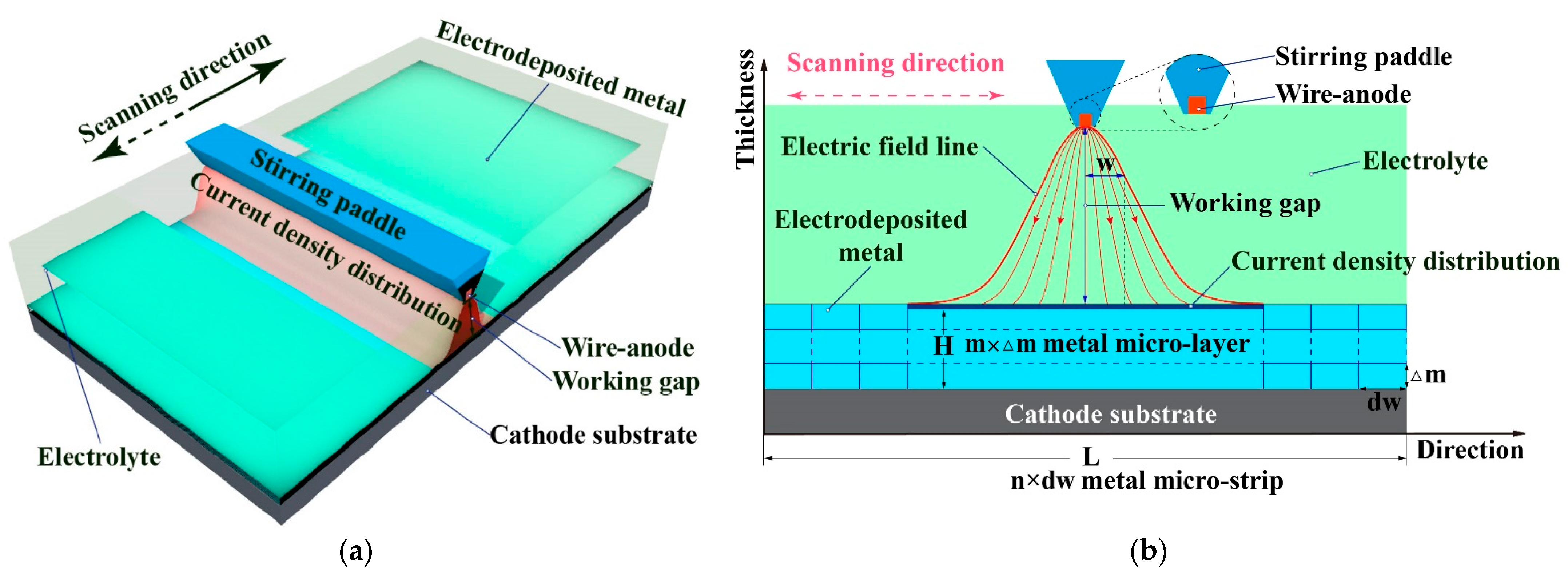 Micromachines 14 00979 g002