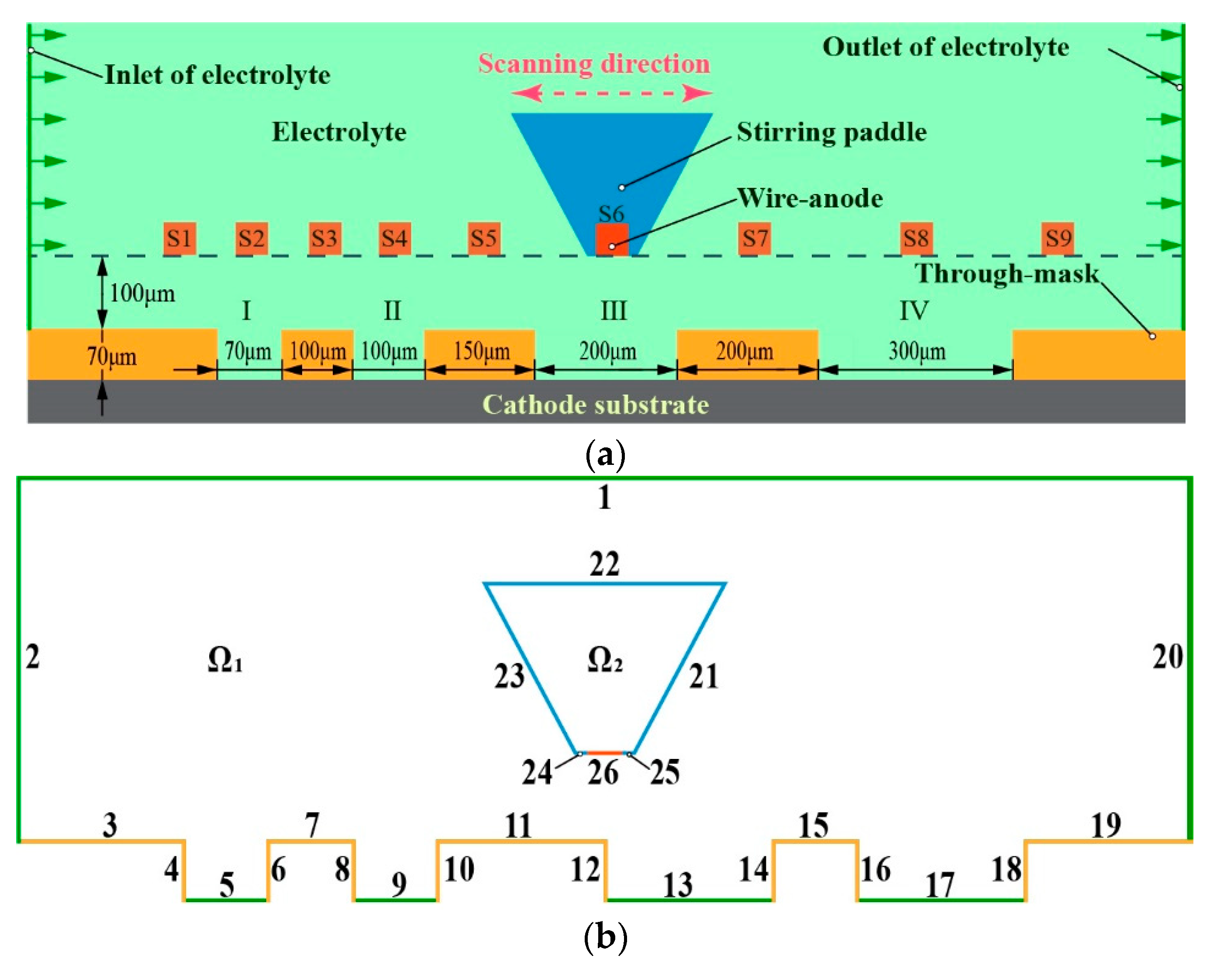 Micromachines 14 00979 g004