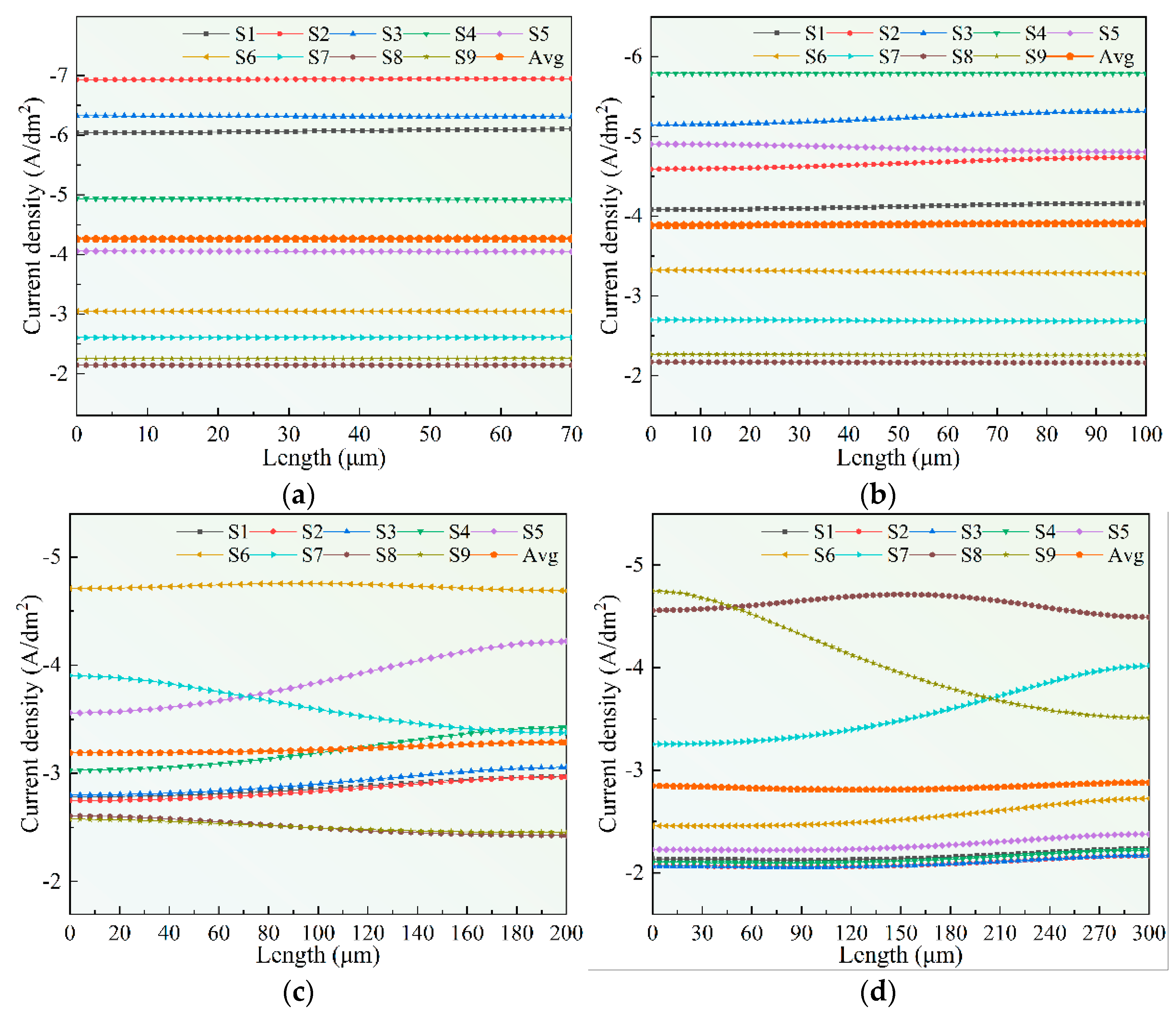 Micromachines 14 00979 g005