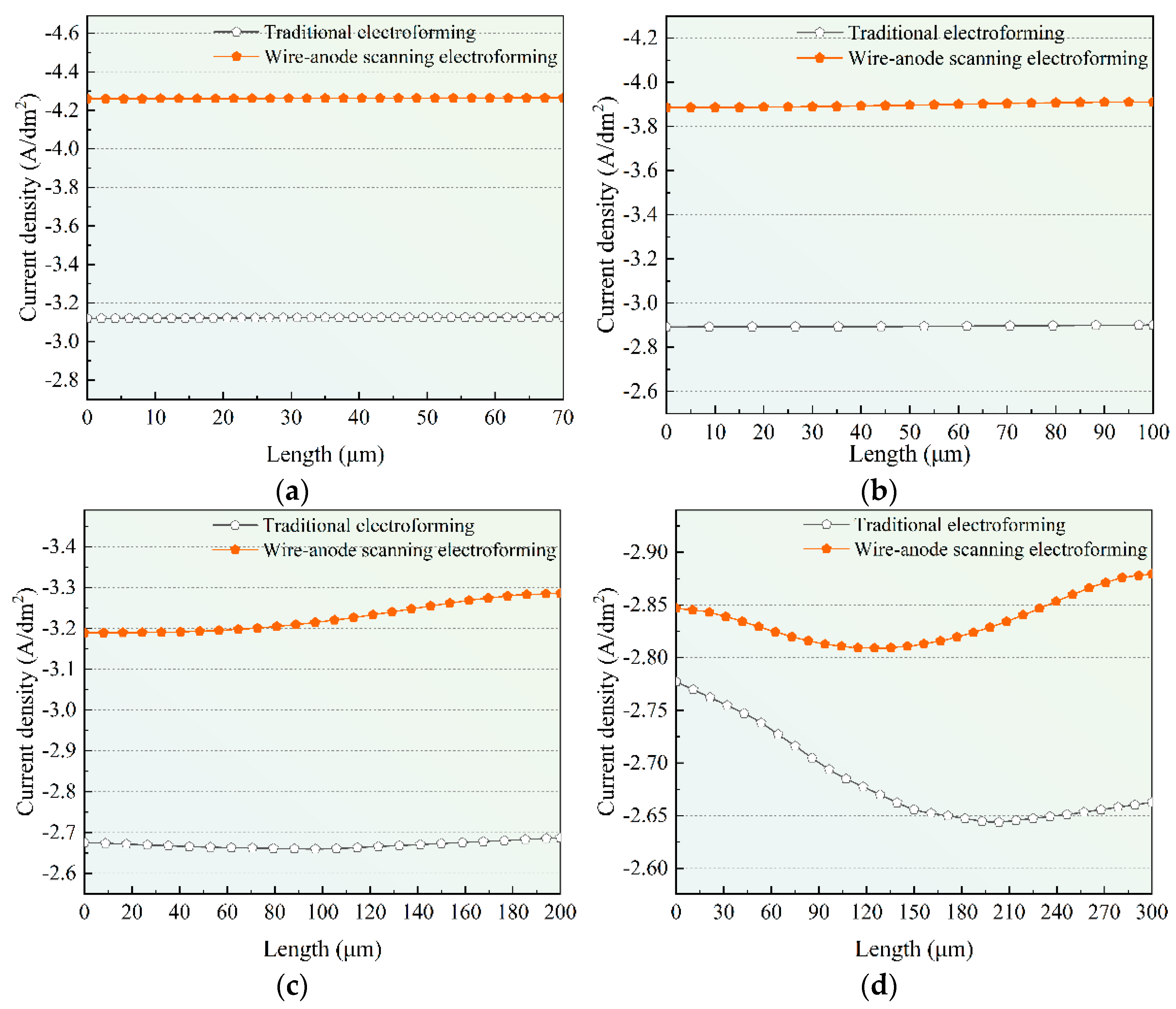 Micromachines 14 00979 g006