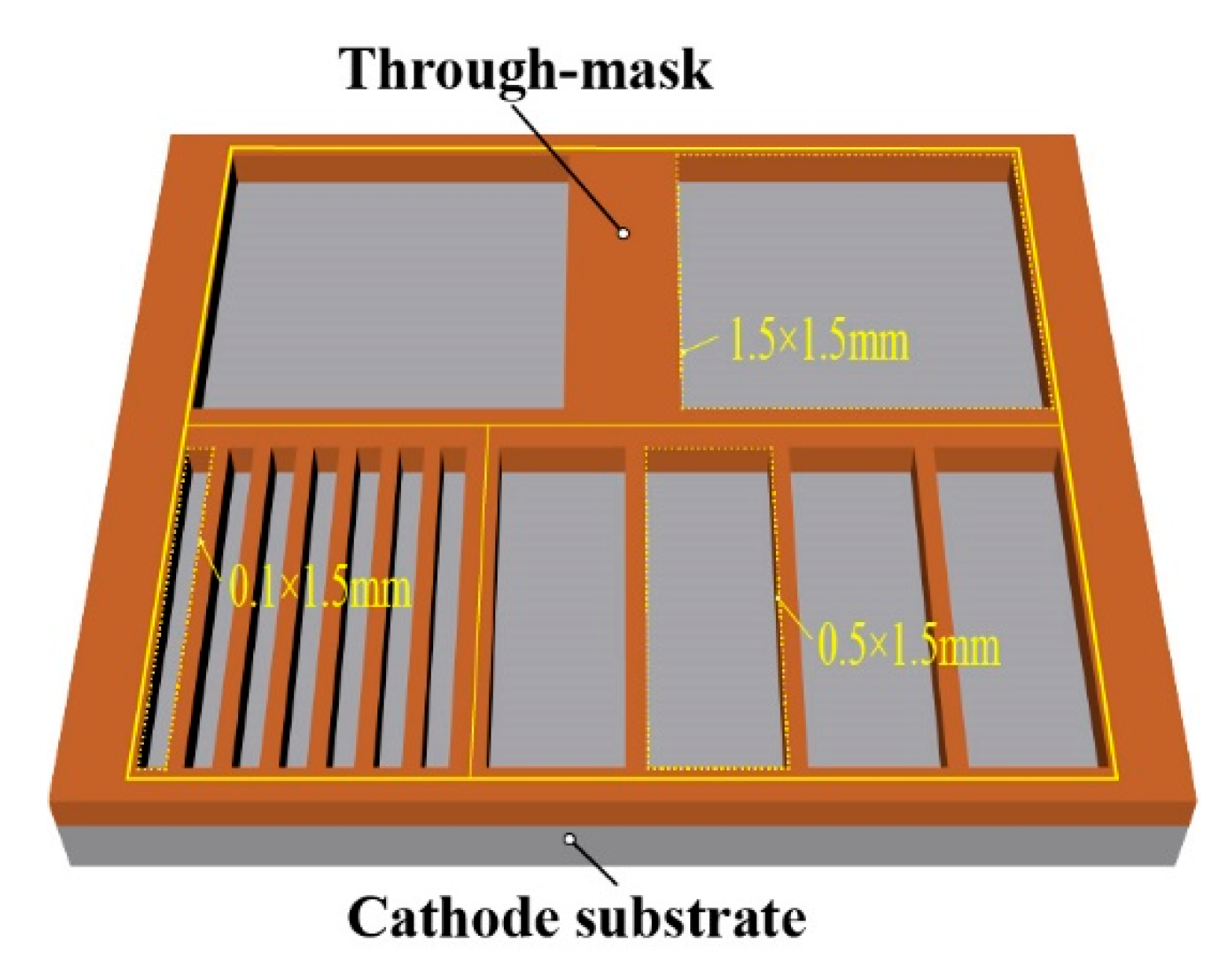 Micromachines 14 00979 g010
