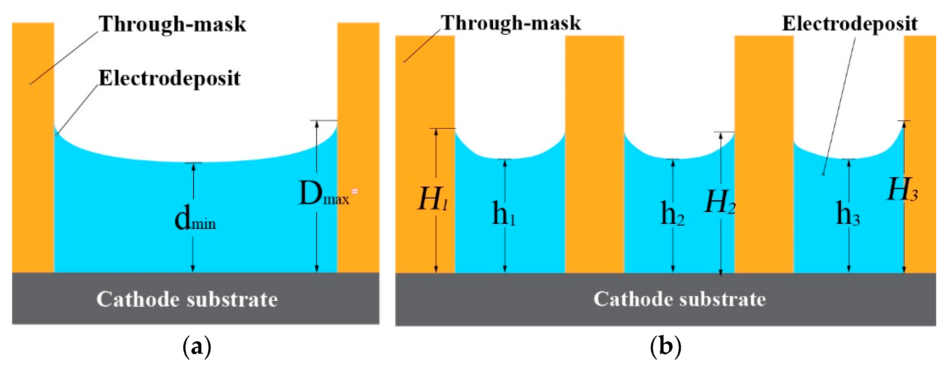 Micromachines 14 00979 g011