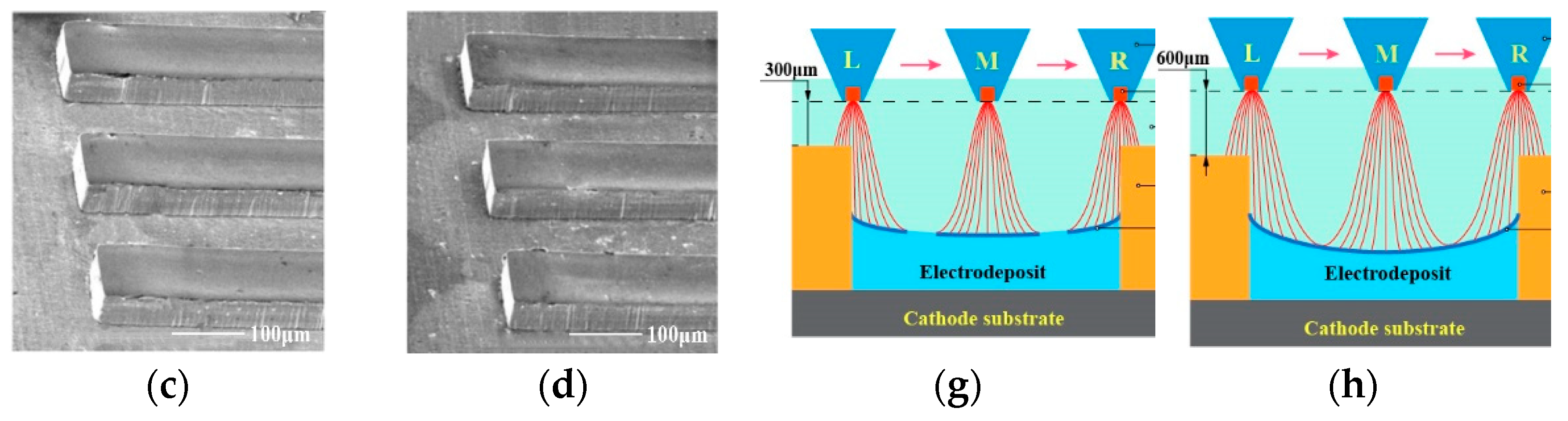 Micromachines 14 00979 g013b