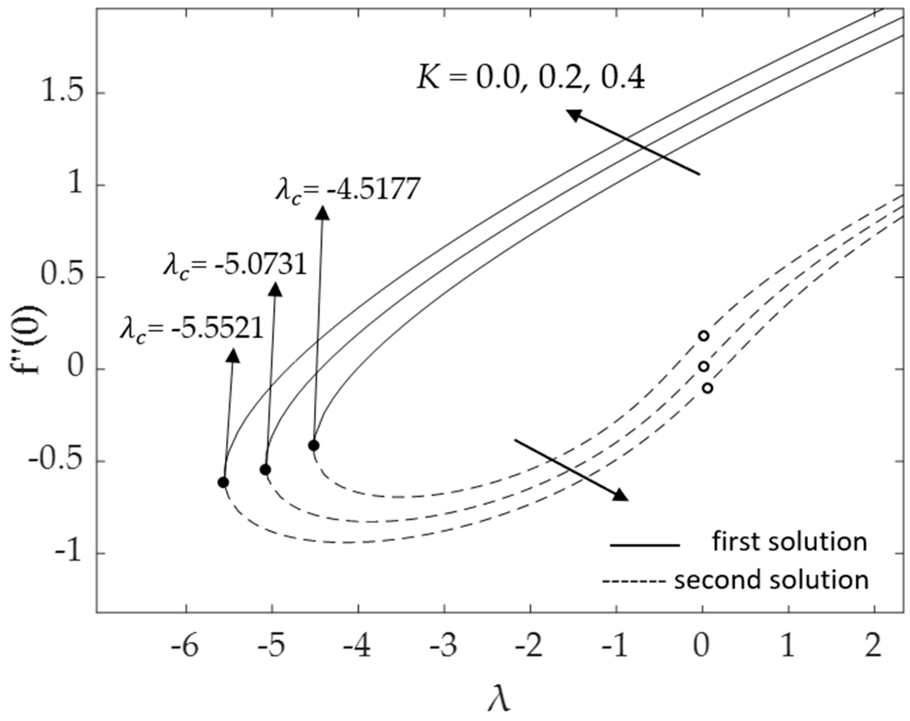 Micromachines 14 00982 g002 Micromachines 14 00982 g002