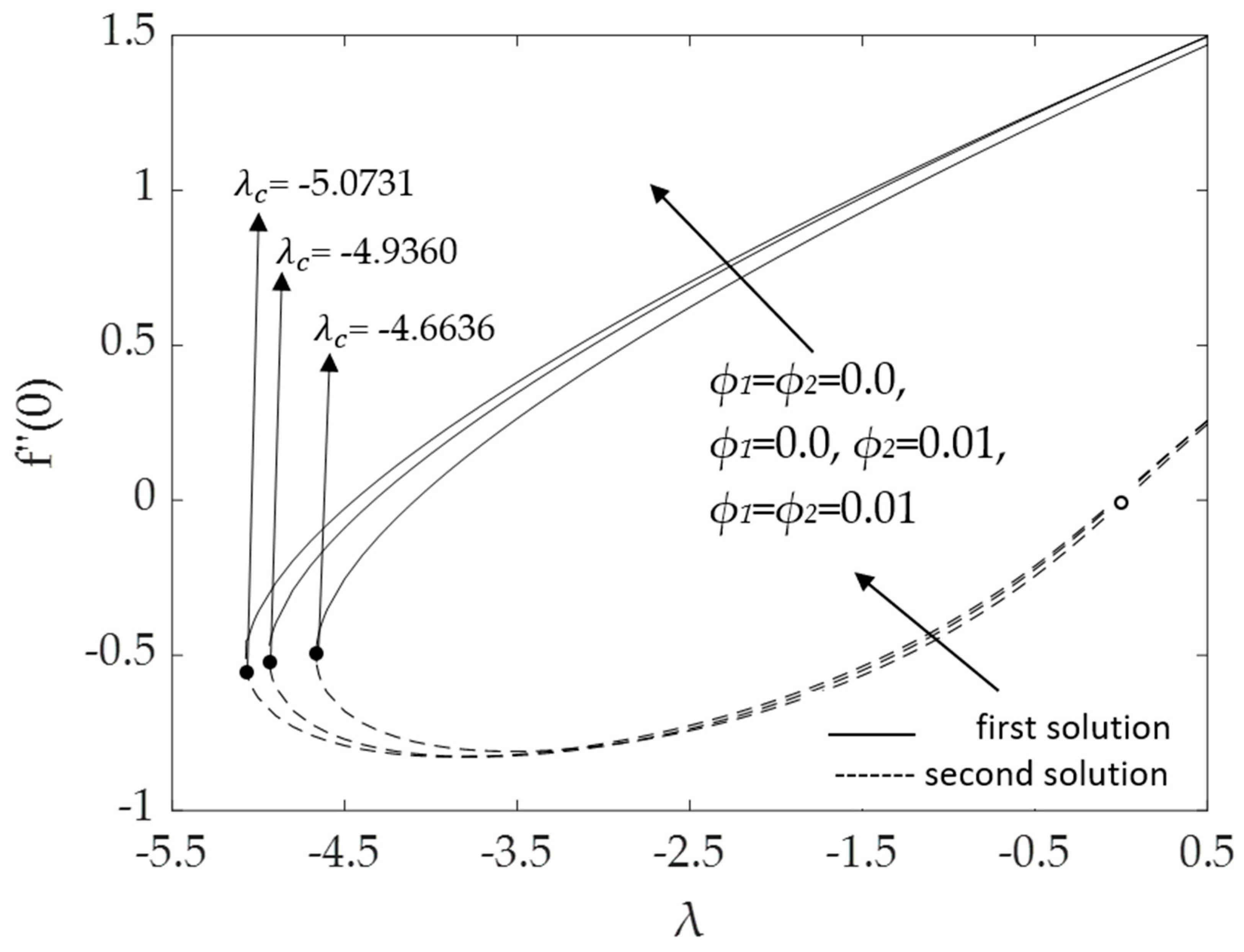Micromachines 14 00982 g004 Micromachines 14 00982 g004