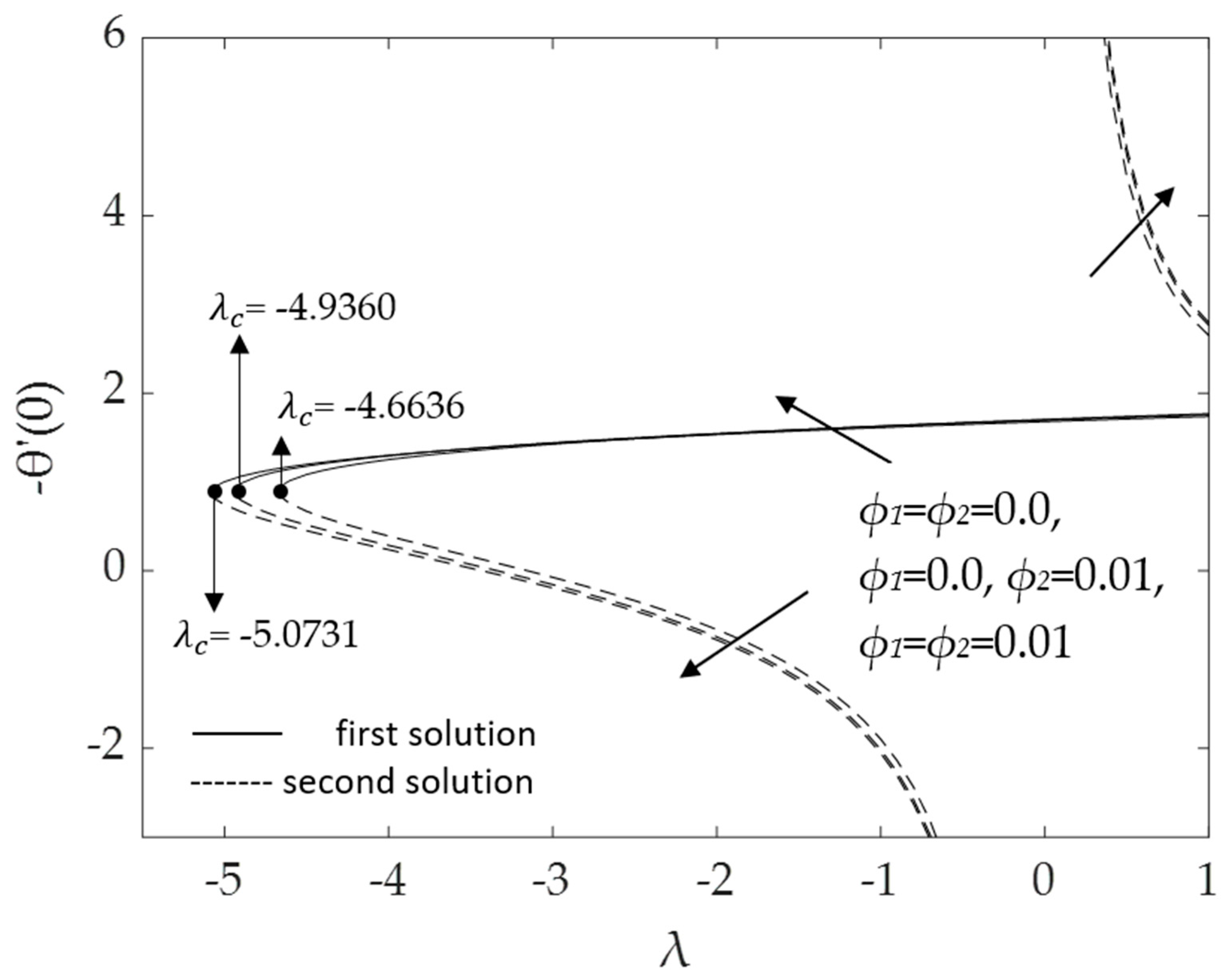 Micromachines 14 00982 g005 Micromachines 14 00982 g005