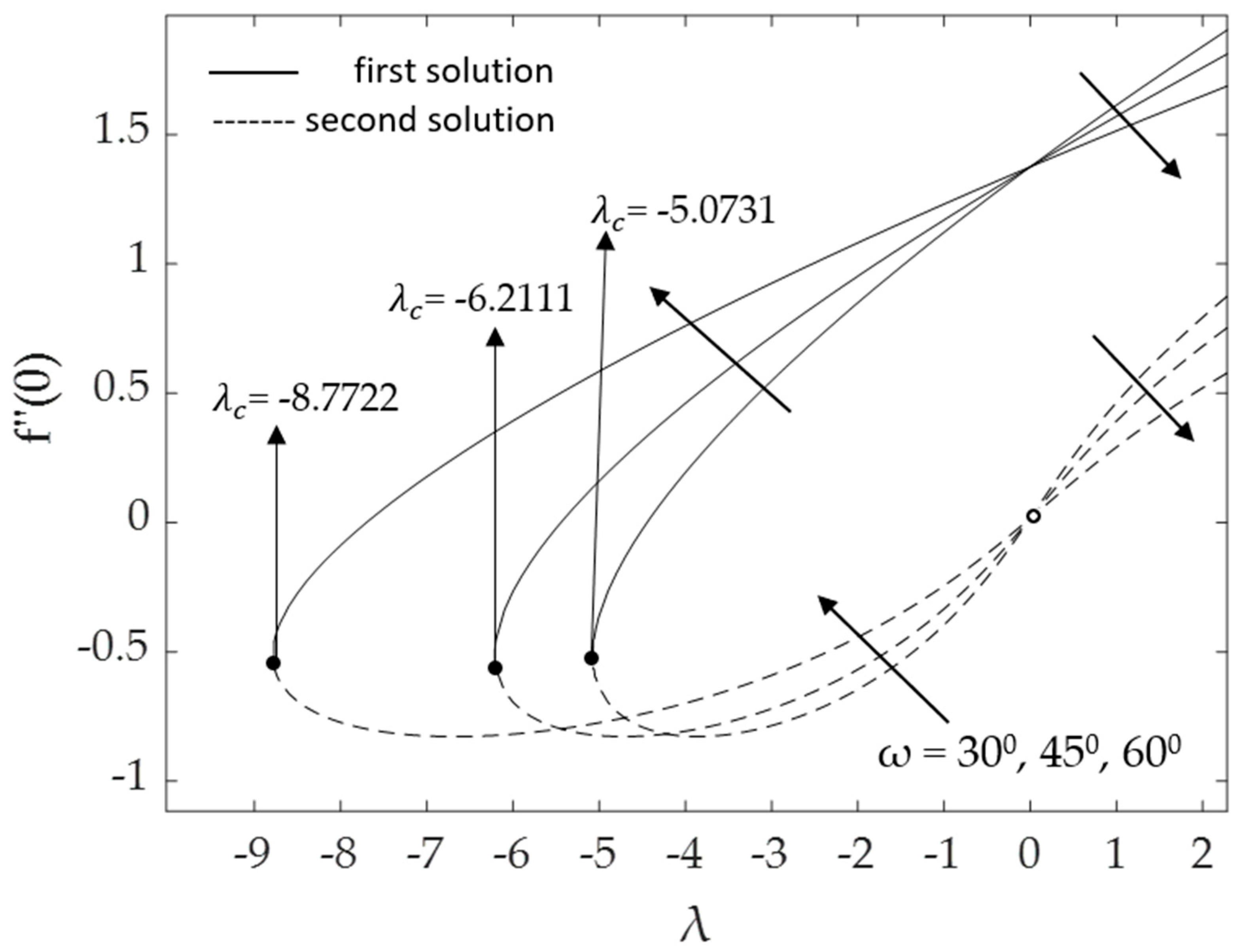 Micromachines 14 00982 g006 Micromachines 14 00982 g006