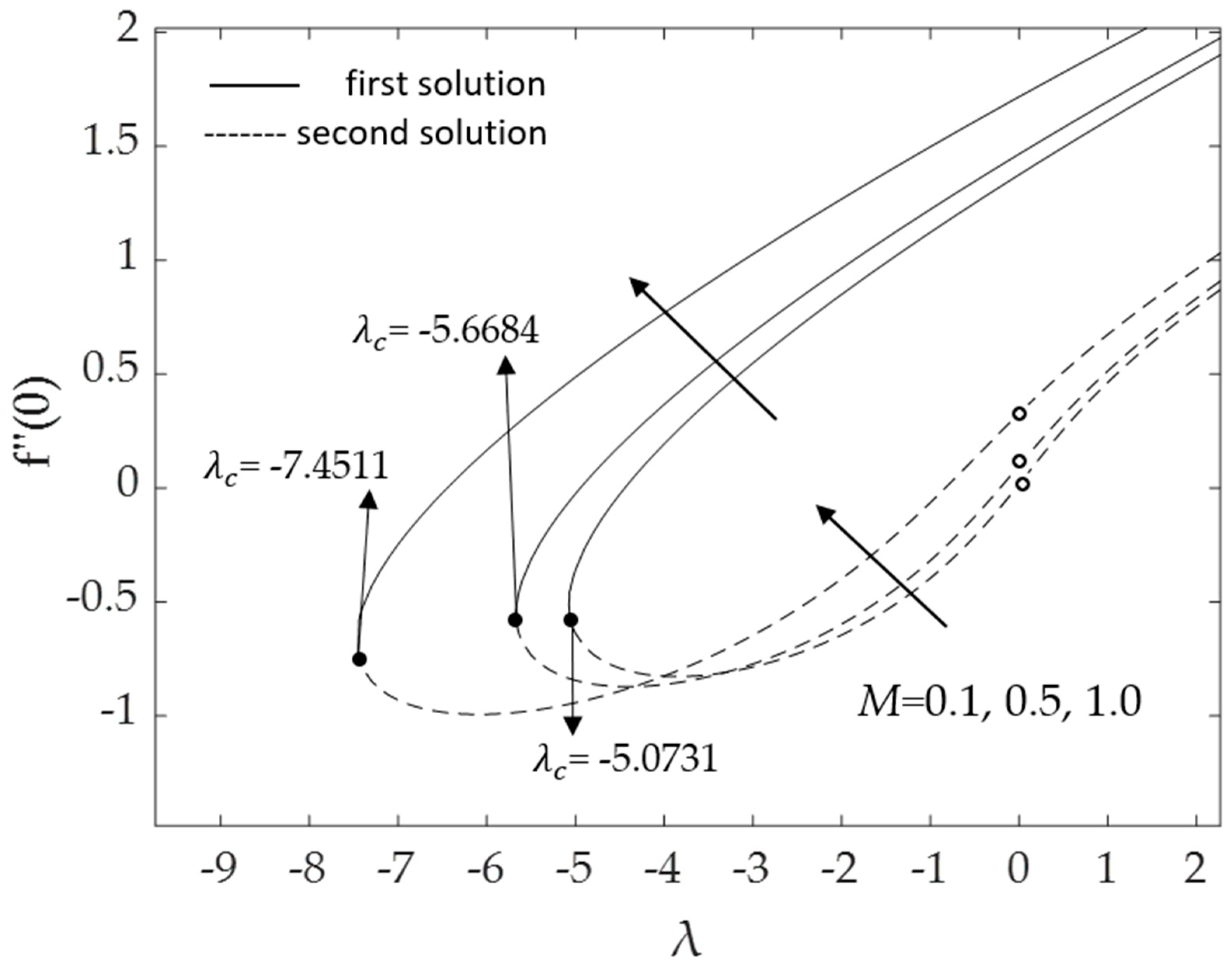 Micromachines 14 00982 g008 Micromachines 14 00982 g008