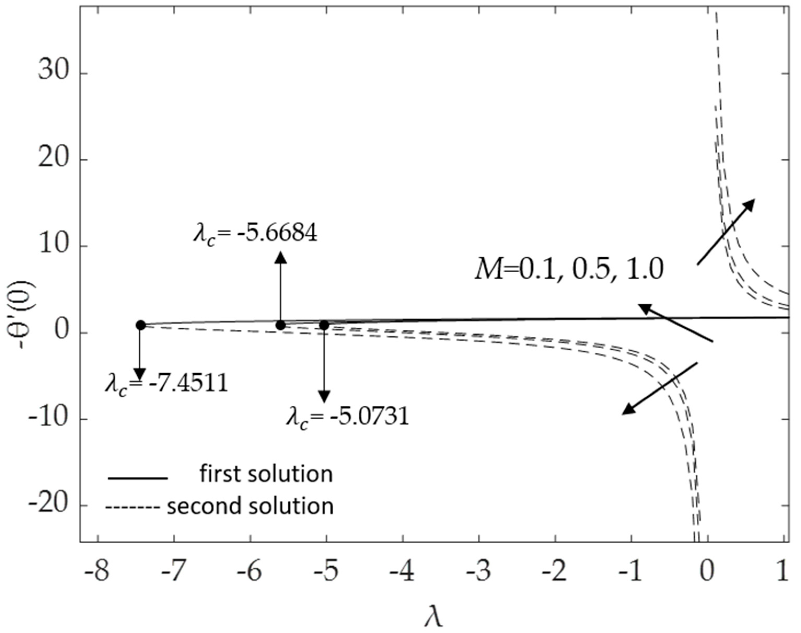 Micromachines 14 00982 g009 Micromachines 14 00982 g009