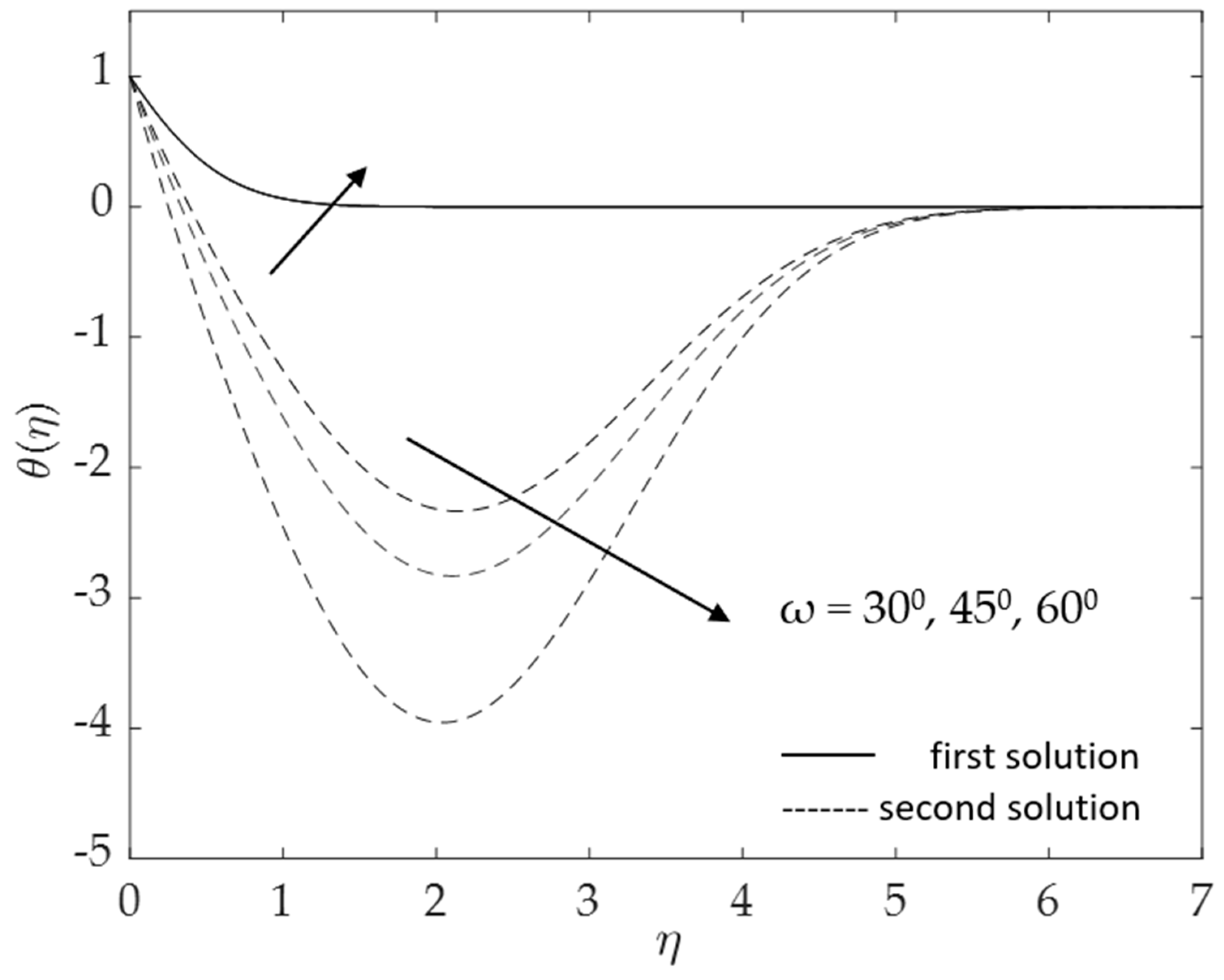 Micromachines 14 00982 g013 Micromachines 14 00982 g013