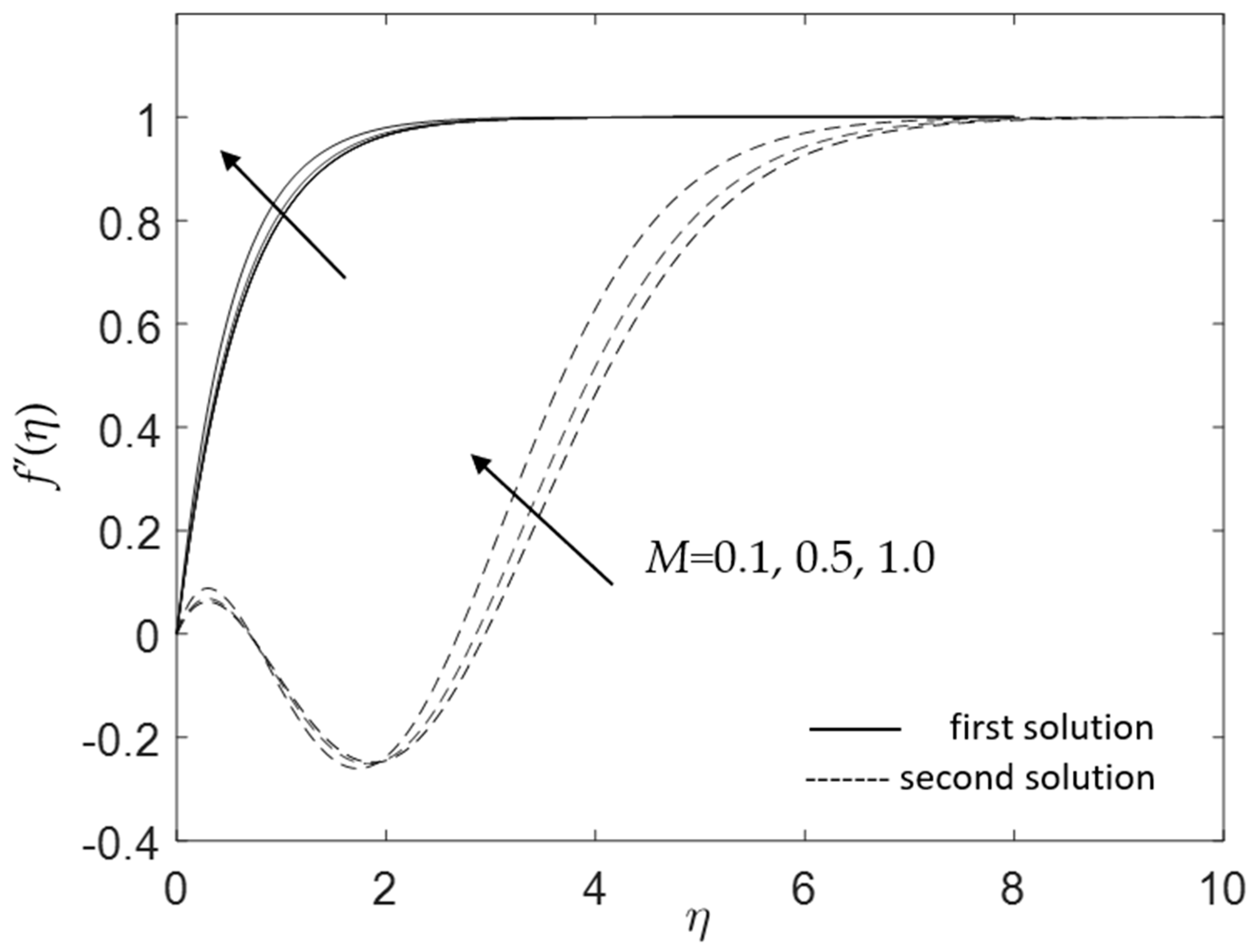 Micromachines 14 00982 g016 Micromachines 14 00982 g016
