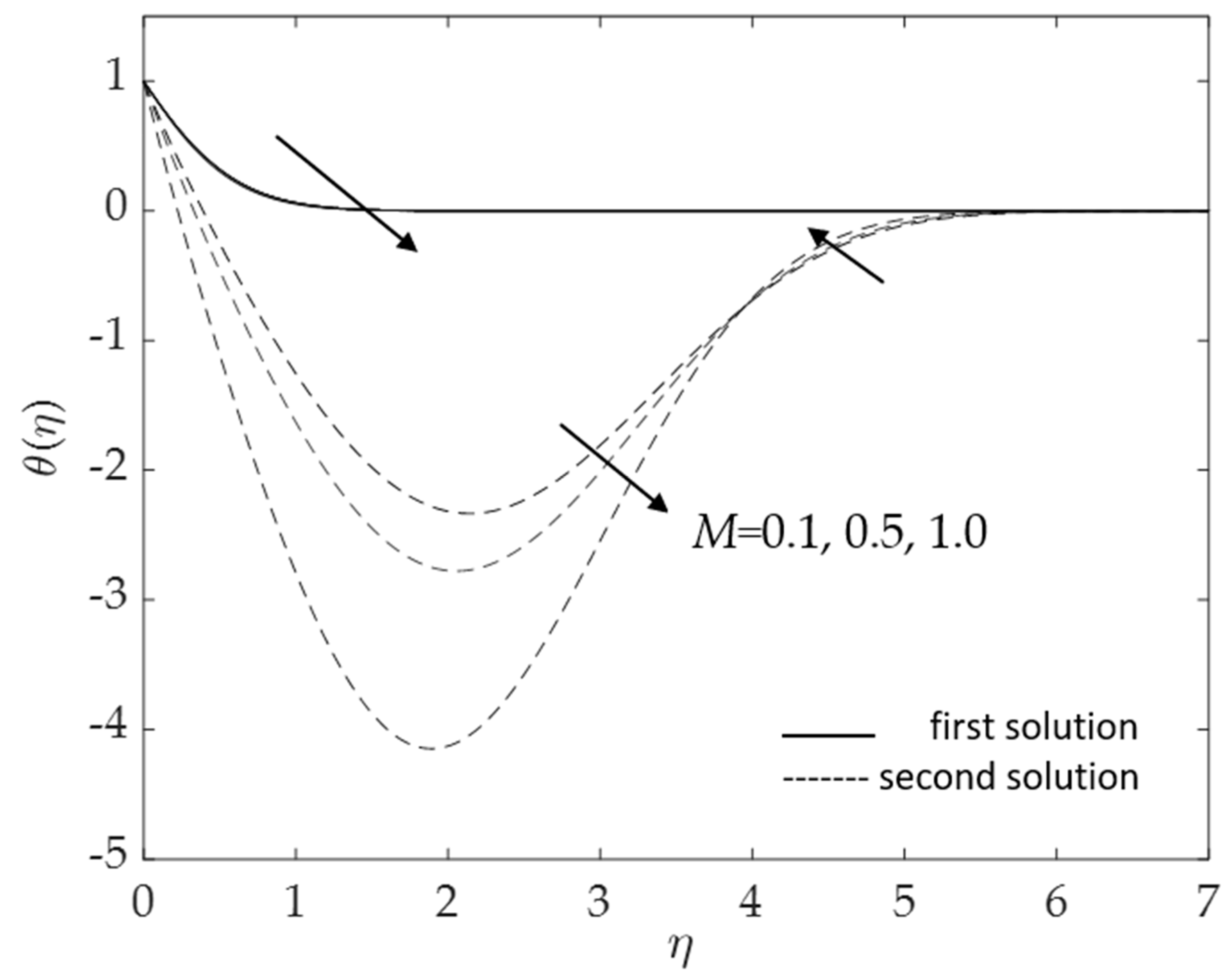 Micromachines 14 00982 g017 Micromachines 14 00982 g017