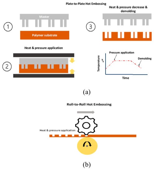 https://www.mdpi.com/micromachines/micromachines-14-00986/article_deploy/html/images/micromachines-14-00986-g002-550.jpg